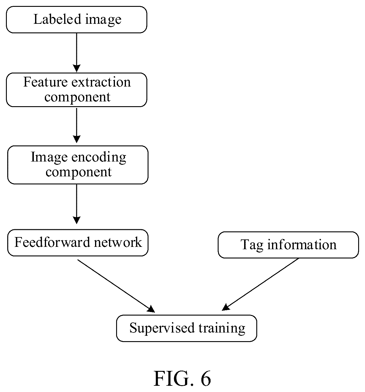 Patent US12315278 Figure 6 – Image data processing method, apparatus and device, and storage medium