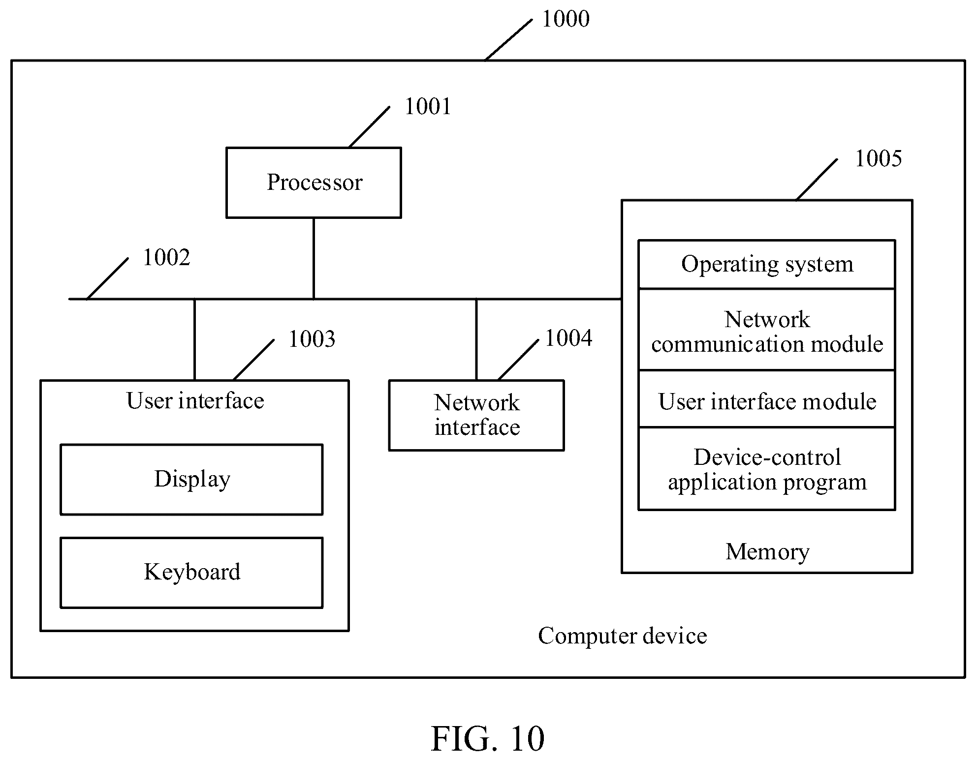 Patent US12315278 Figure 10 – Image data processing method, apparatus and device, and storage medium