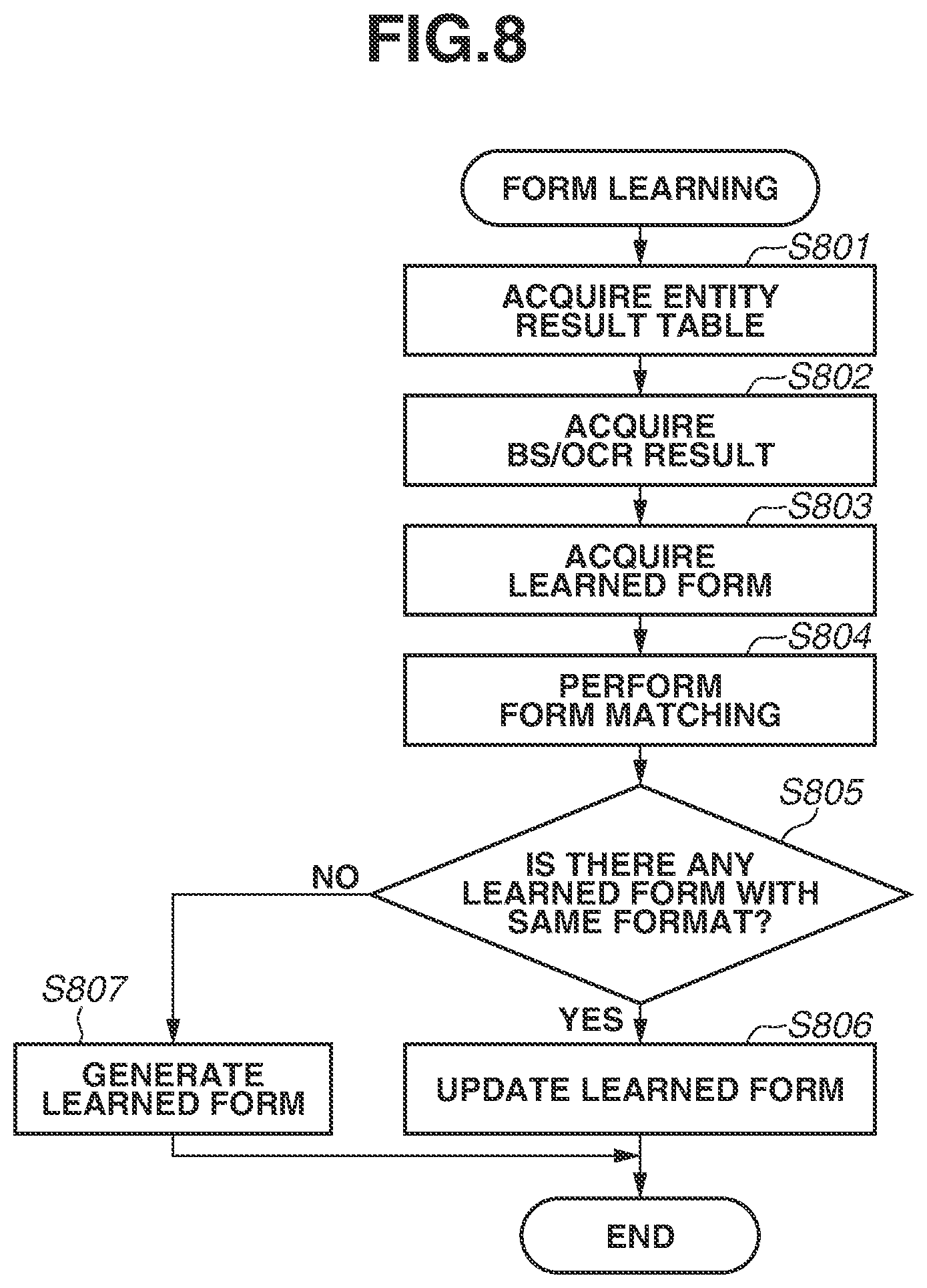 Patent US12315279 Figure 8 – Image processing apparatus, non-transitory storage medium, and image processing method