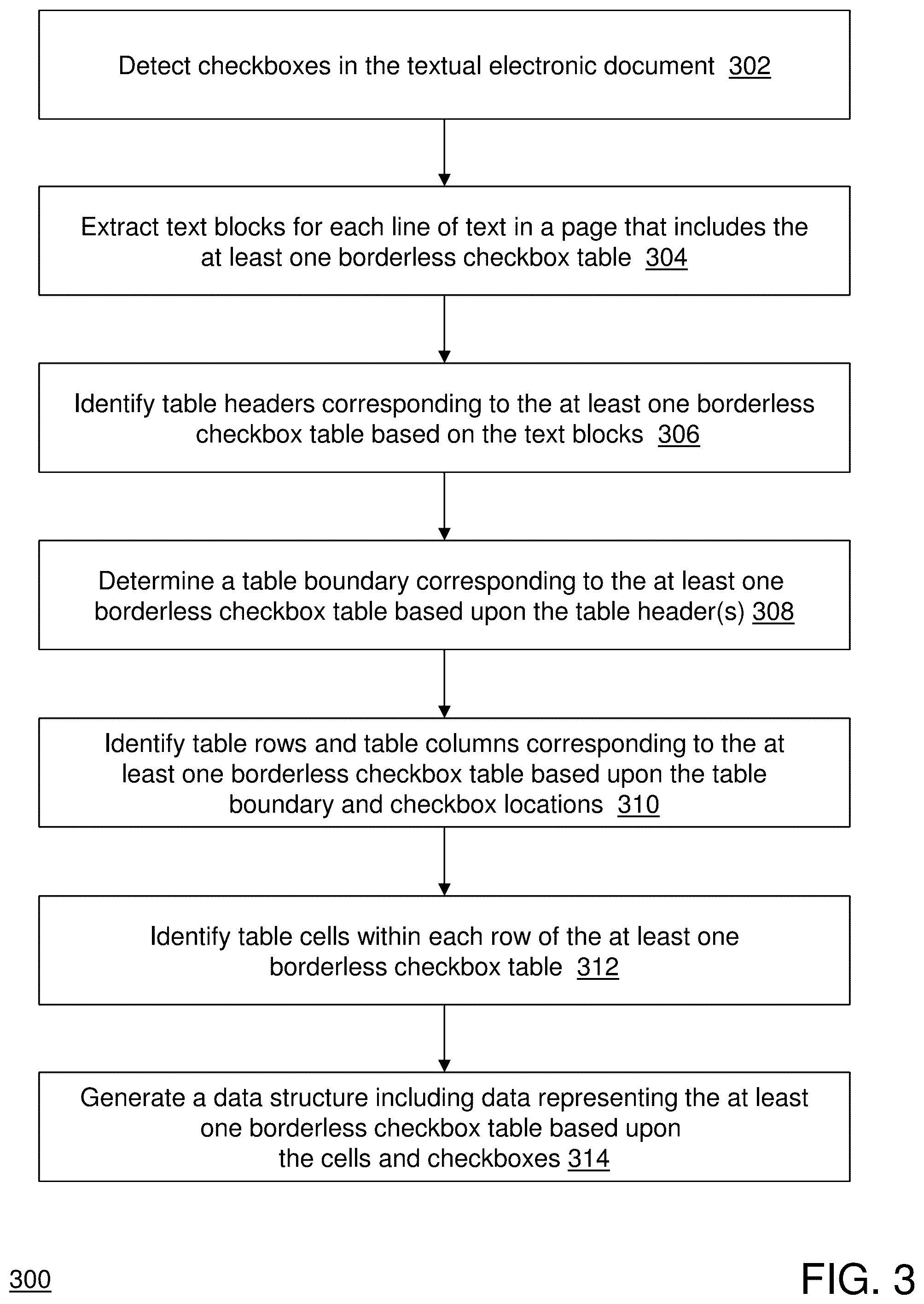 Patent US12315280 Figure 3 – Systems and methods for detection and extraction of borderless checkbox tables