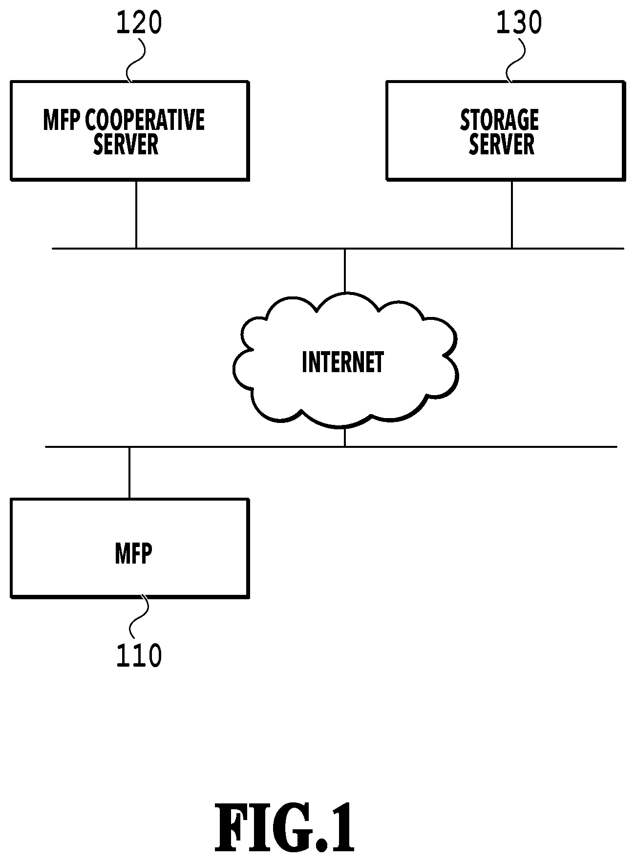 Patent US12315281 Figure 1 – Image processing apparatus, image processing system, control method thereof, and storage medium