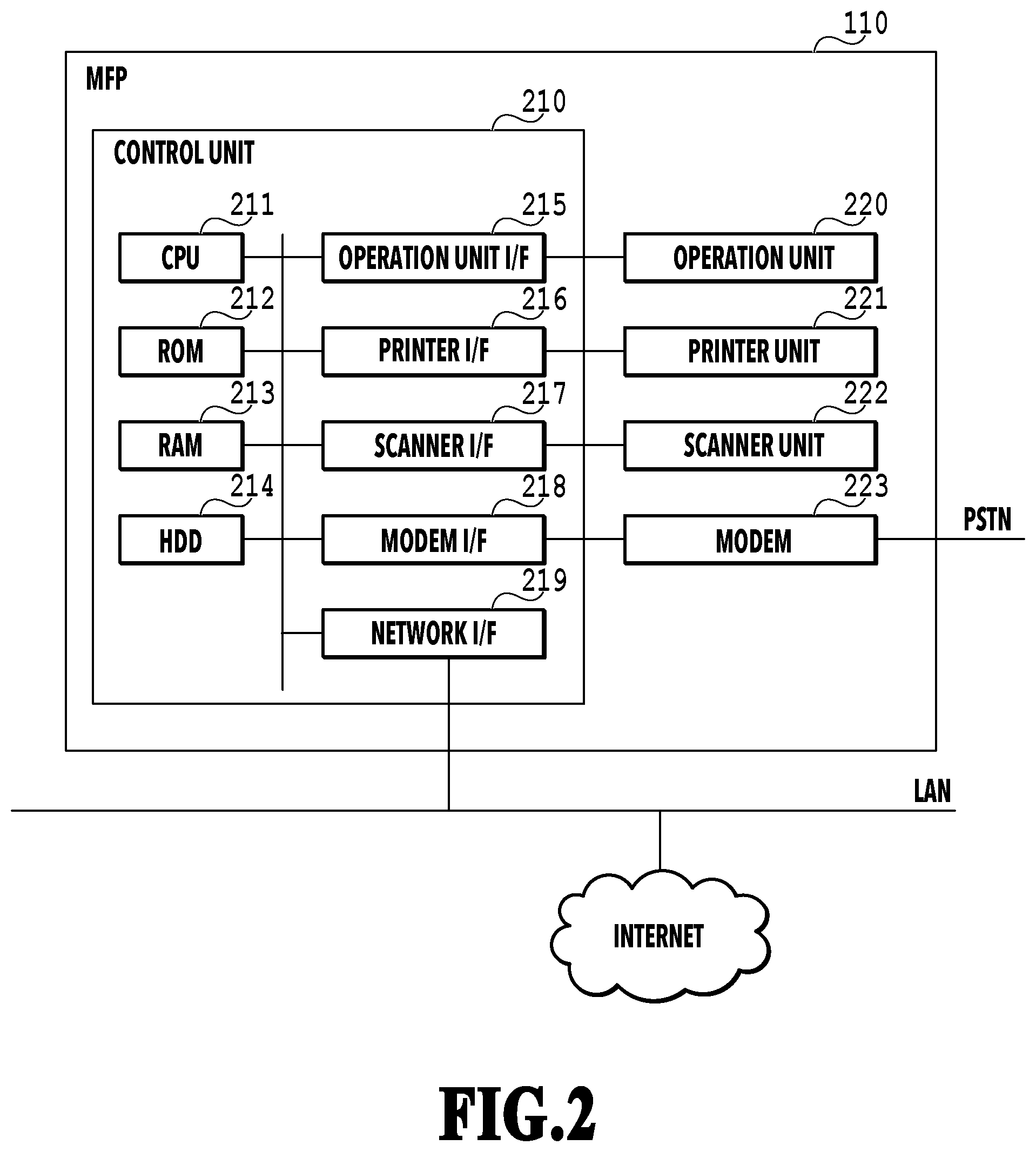 Patent US12315281 Figure 2 – Image processing apparatus, image processing system, control method thereof, and storage medium