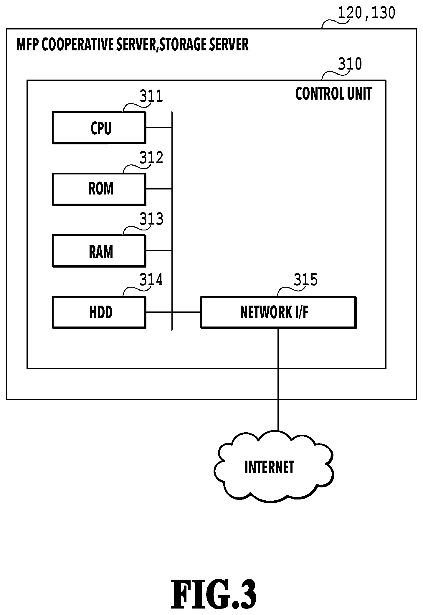 Patent US12315281 Figure 3 – Image processing apparatus, image processing system, control method thereof, and storage medium