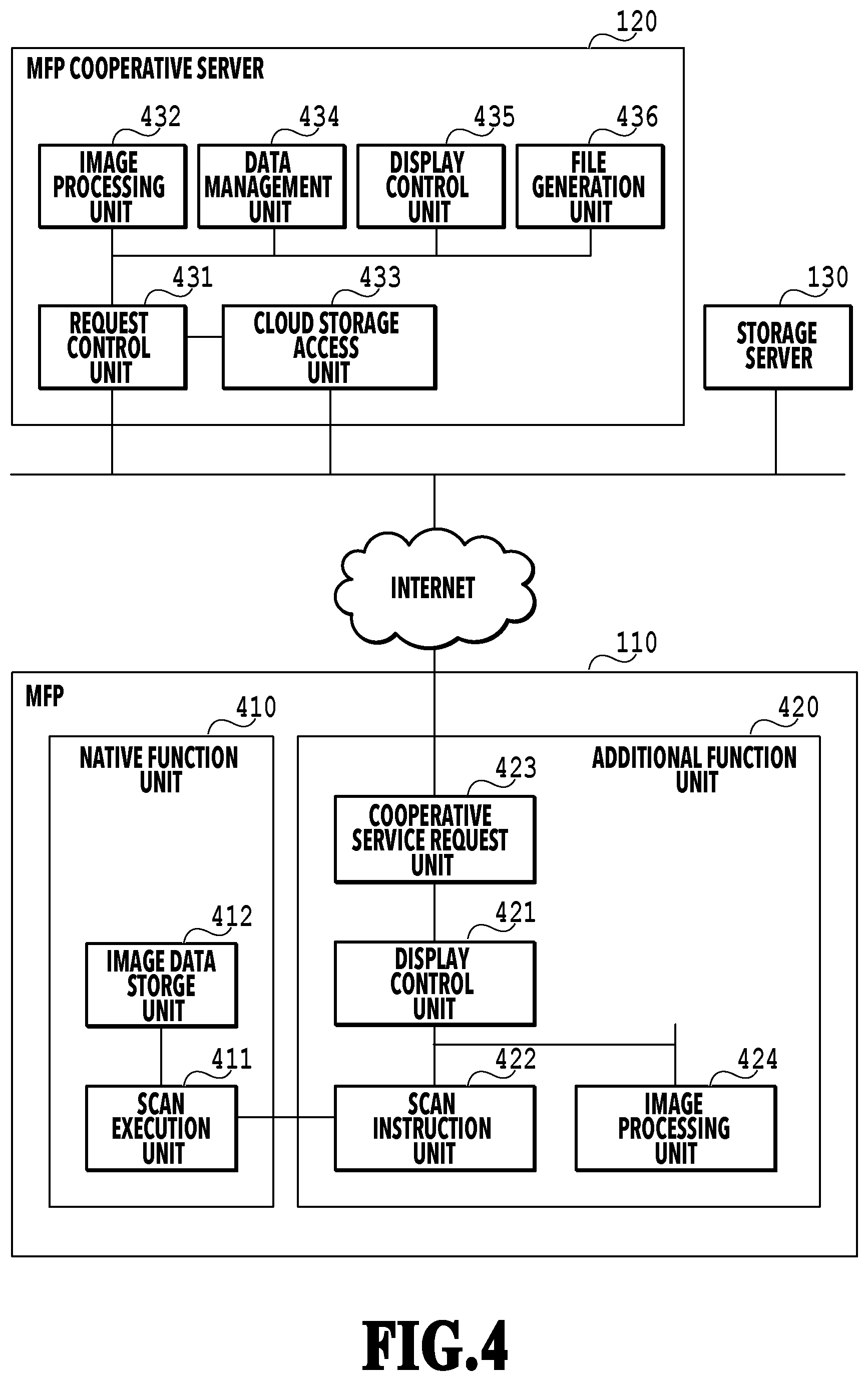 Patent US12315281 Figure 4 – Image processing apparatus, image processing system, control method thereof, and storage medium