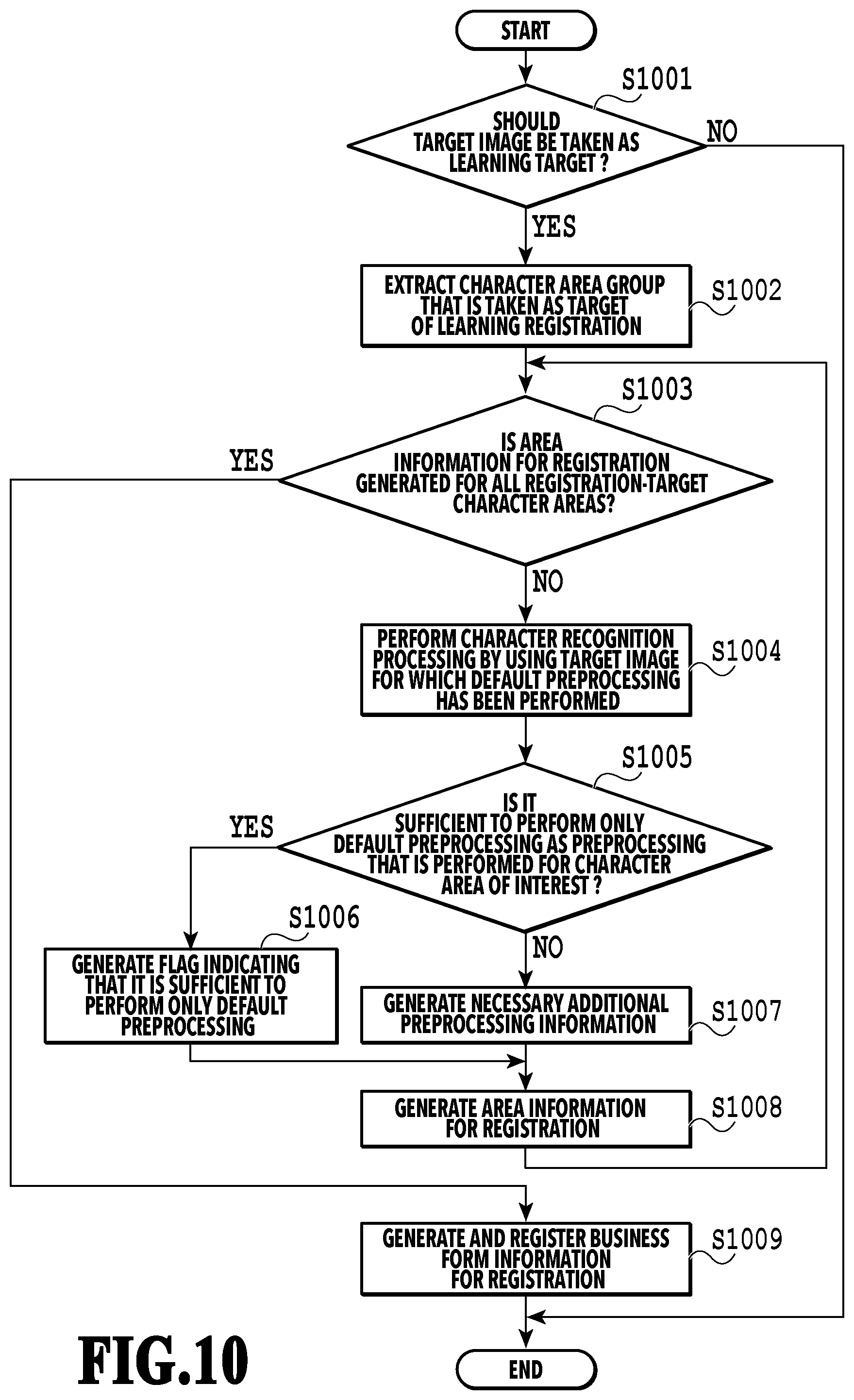 Patent US12315281 Figure 12 – Image processing apparatus, image processing system, control method thereof, and storage medium