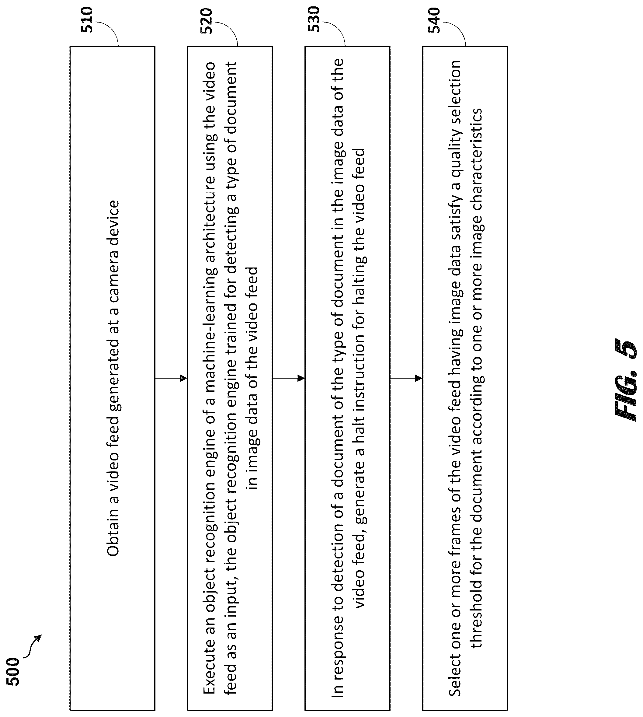 Patent US12315282 Figure 10 – Machine-learning models for image processing