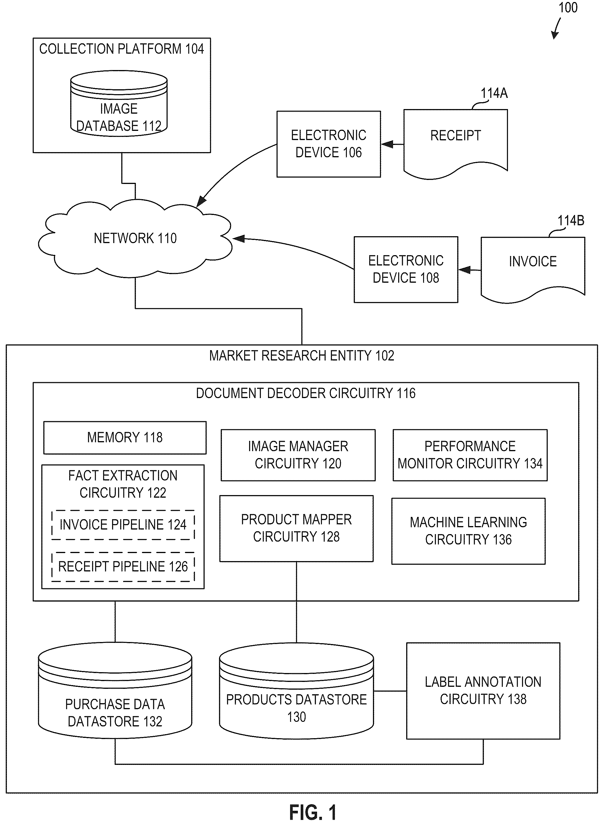 Patent US12315283 Figure 1 – Methods, systems, articles of manufacture, and apparatus for decoding images