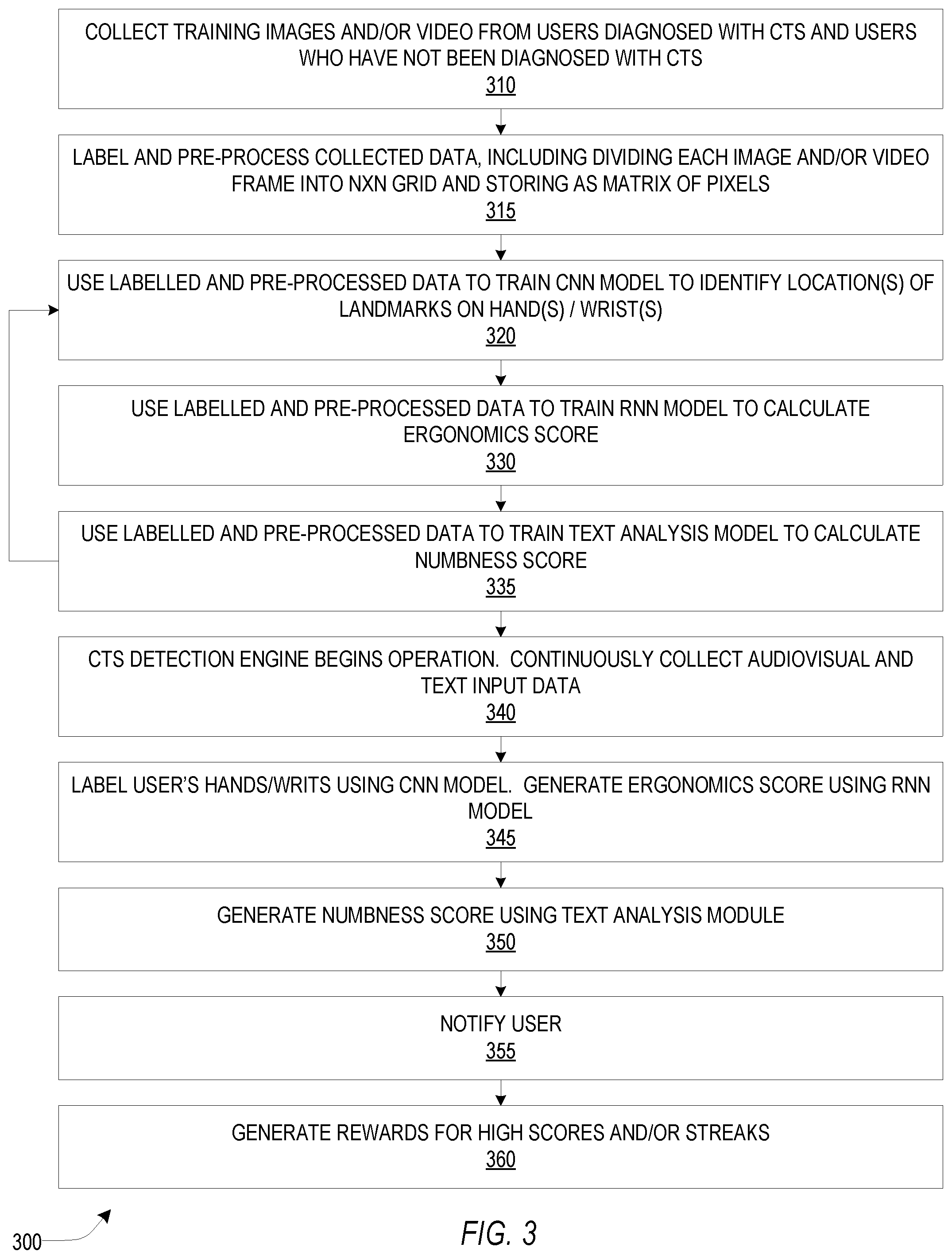 Patent US12315284 Figure 3 – Preventing carpal tunnel syndrome