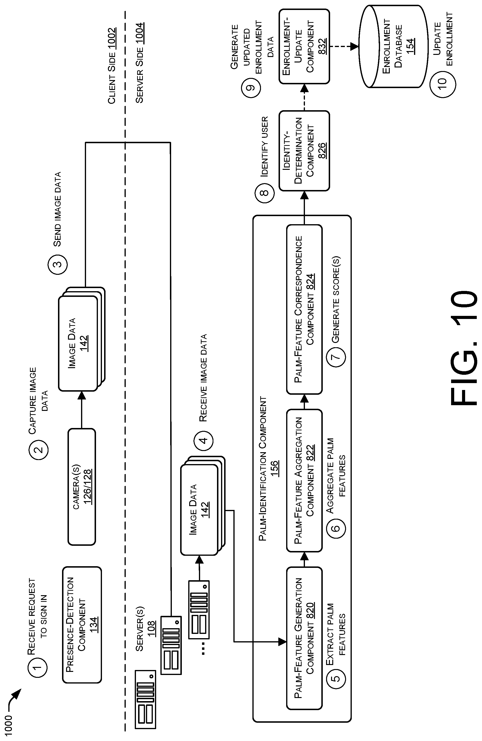 Patent US12315288 Figure 12 – Automated user-identification systems