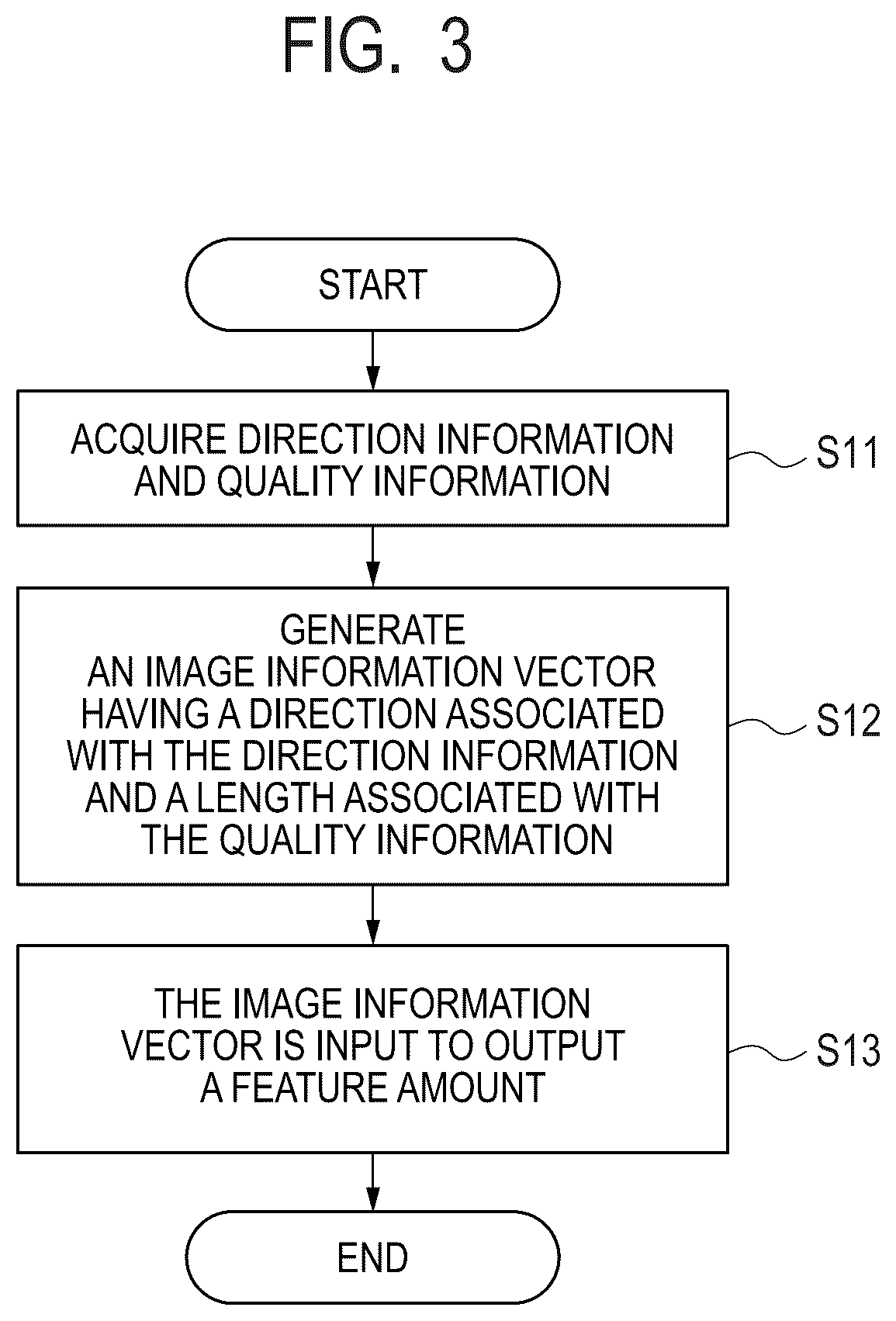 Patent US12315290 Figure 3 – Information processing system, information processing method, biometric matching system, biometric matching method, and storage medium
