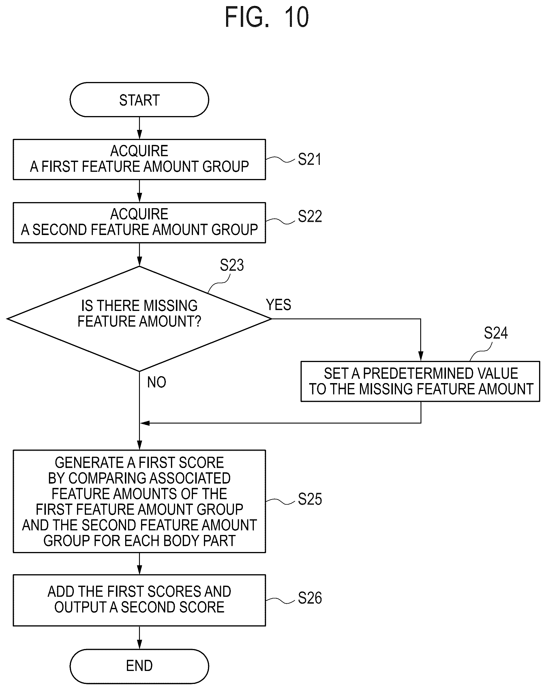 Patent US12315290 Figure 10 – Information processing system, information processing method, biometric matching system, biometric matching method, and storage medium