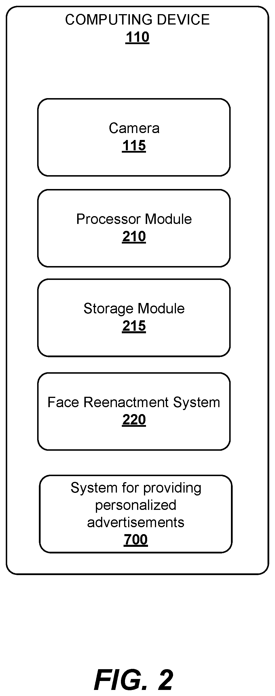 Patent US12315291 Figure 2 – Face reenactment