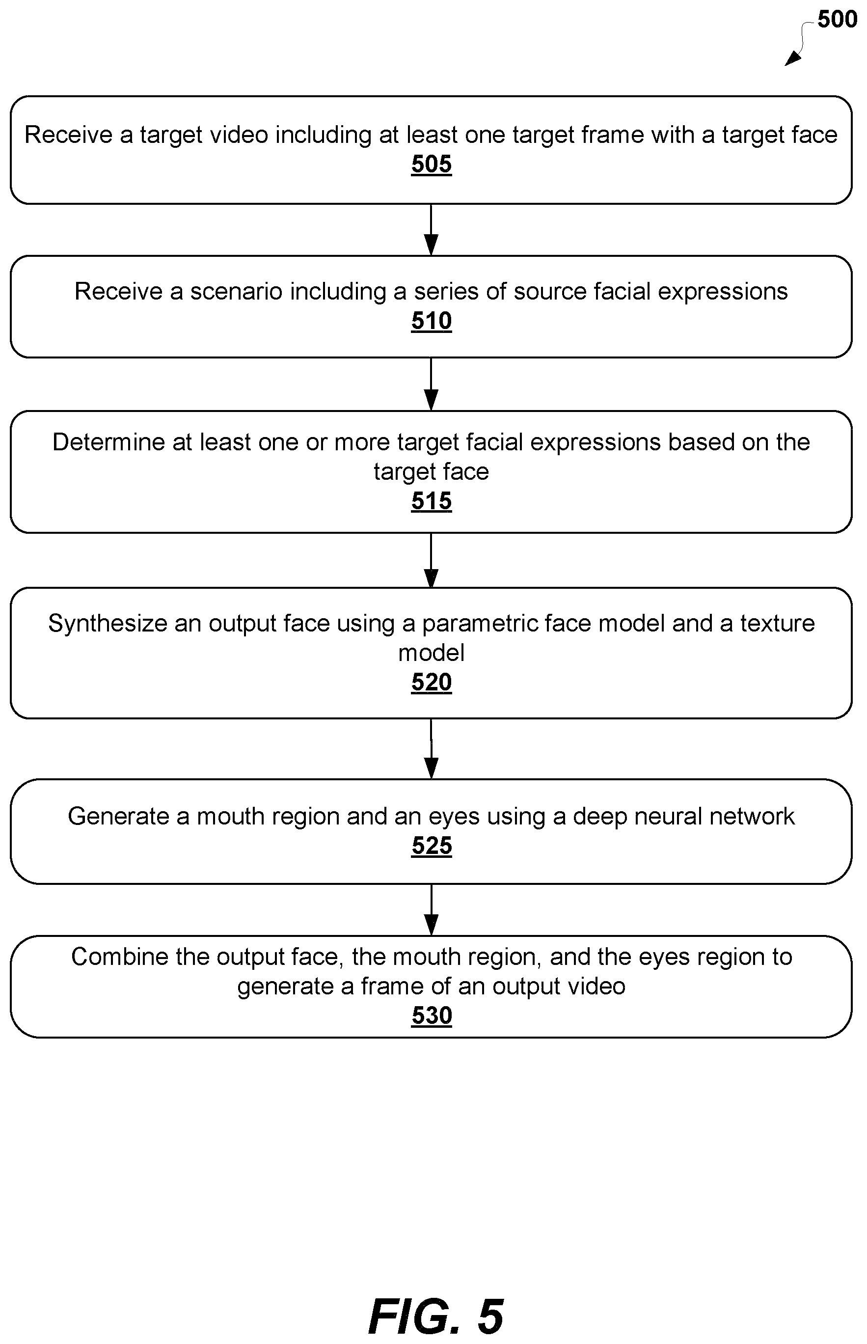 Patent US12315291 Figure 5 – Face reenactment