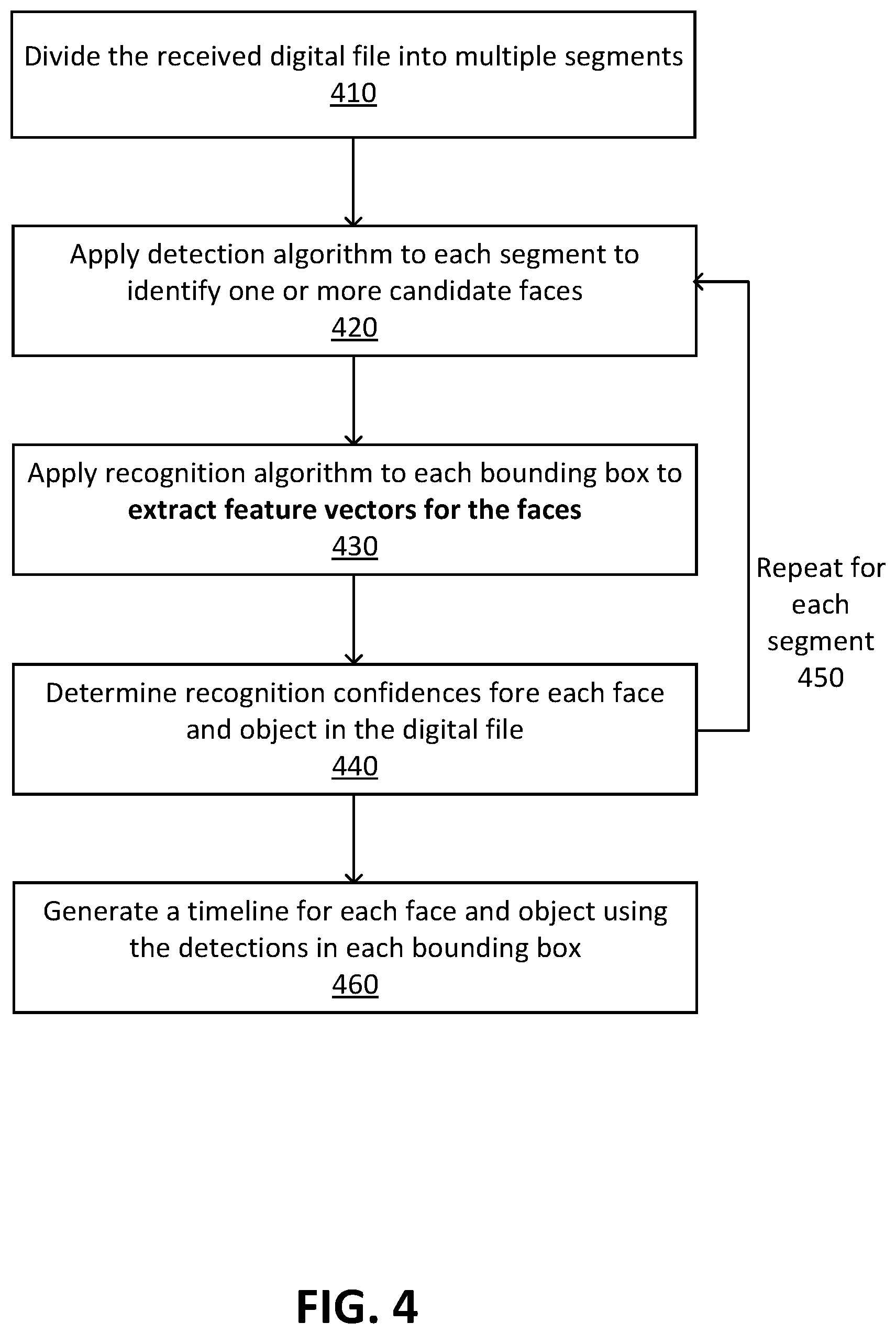 Patent US12315292 Figure 4 – Identification of individuals in a digital file using media analysis techniques