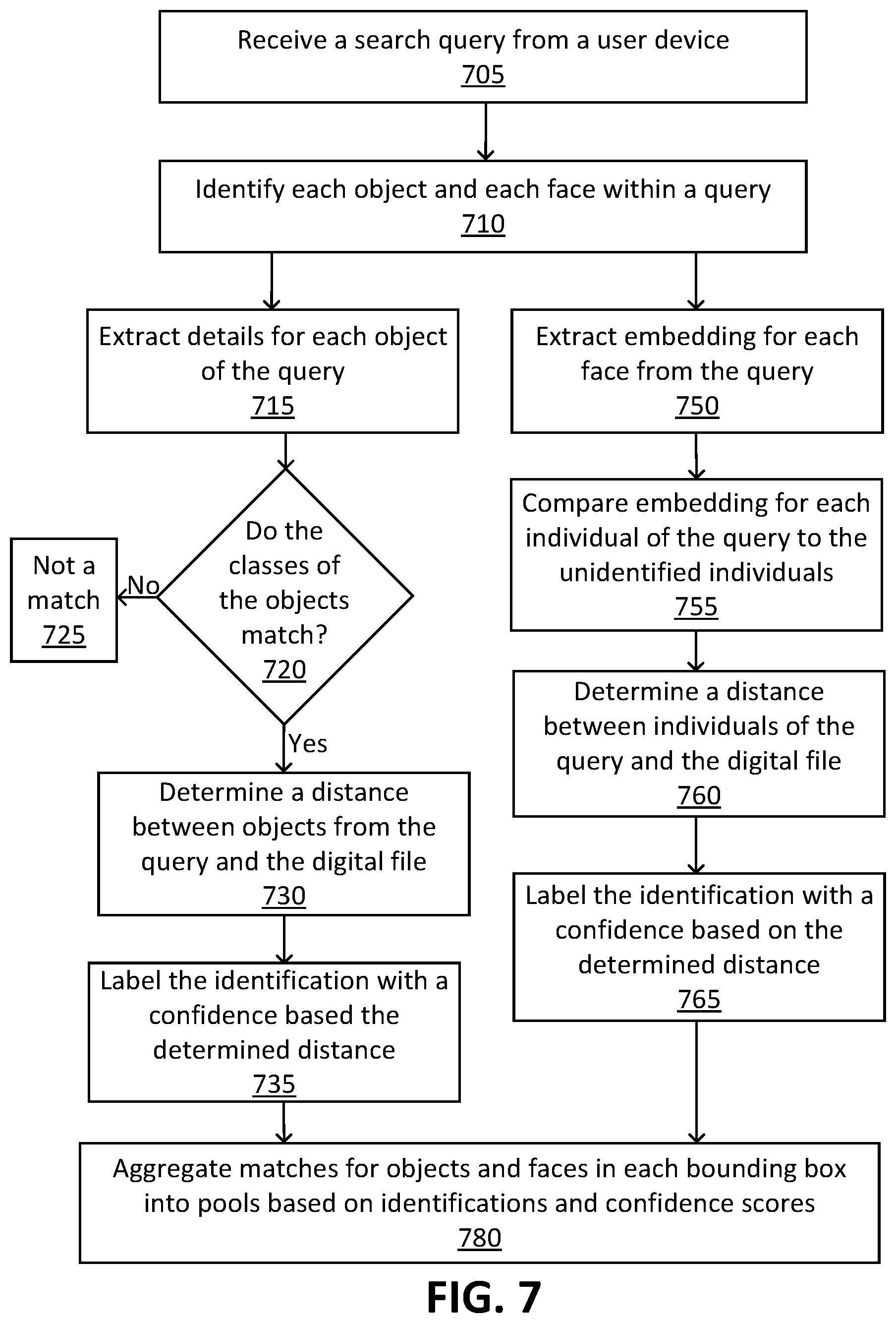 Patent US12315292 Figure 8 – Identification of individuals in a digital file using media analysis techniques