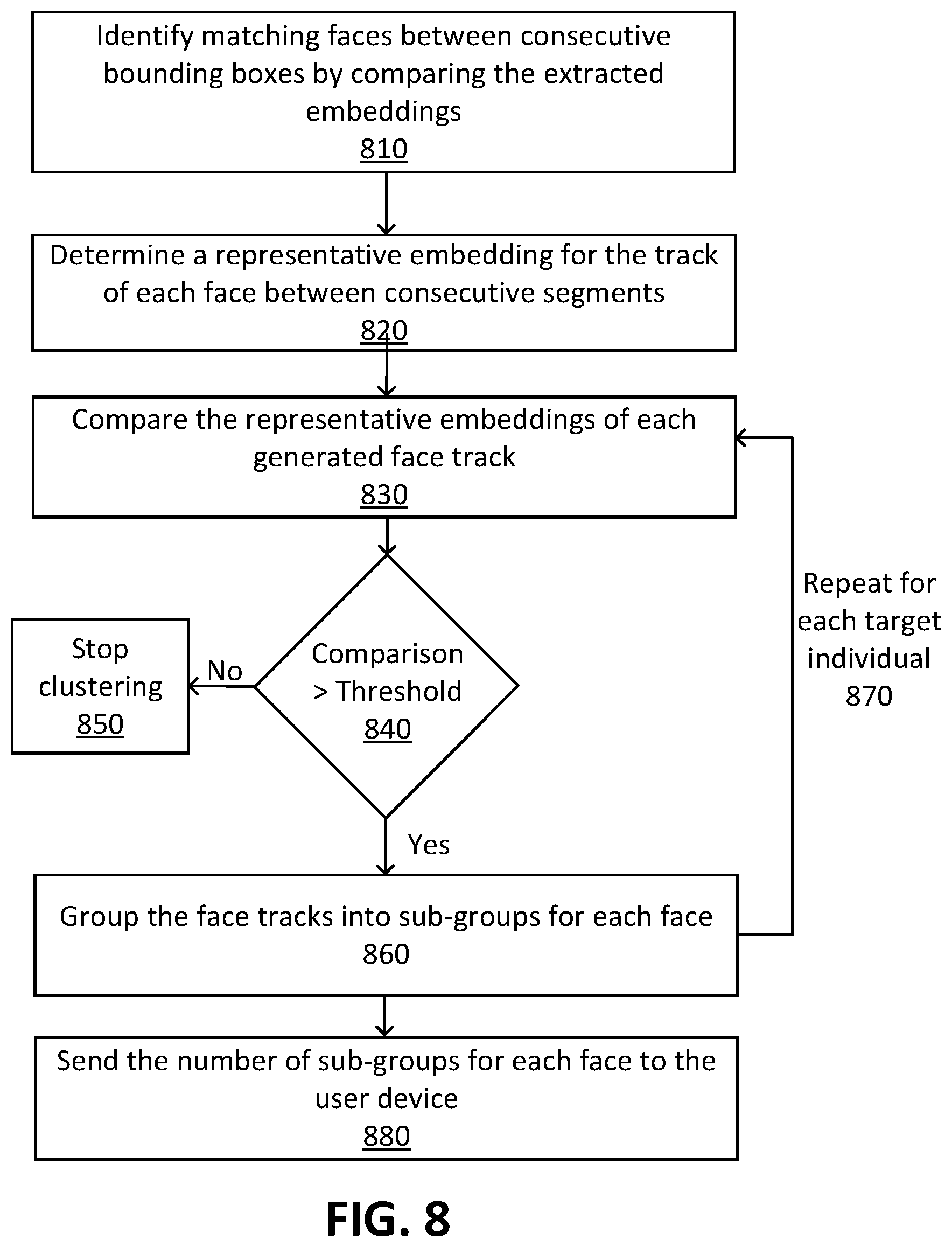 Patent US12315292 Figure 9 – Identification of individuals in a digital file using media analysis techniques