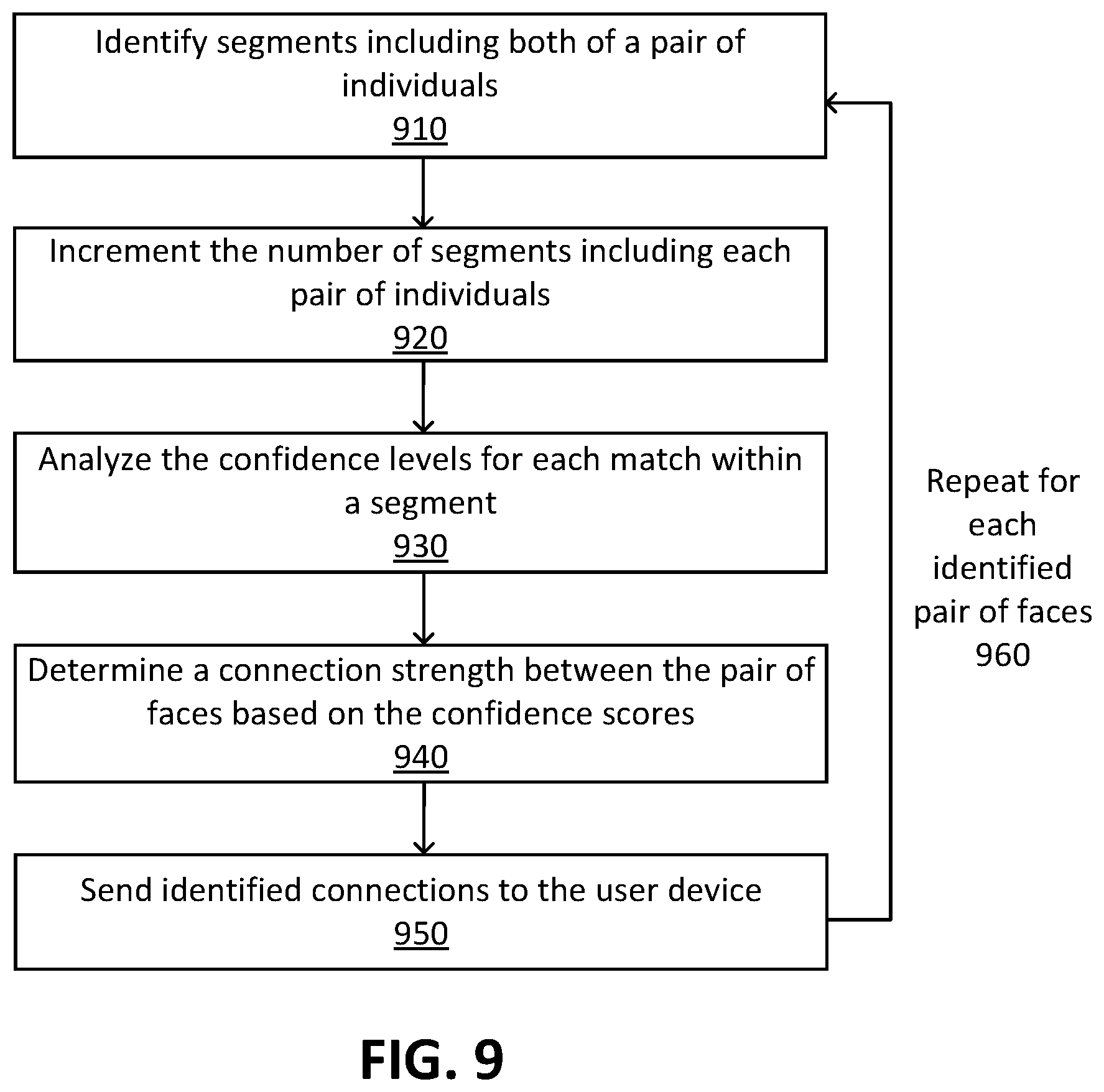 Patent US12315292 Figure 10 – Identification of individuals in a digital file using media analysis techniques
