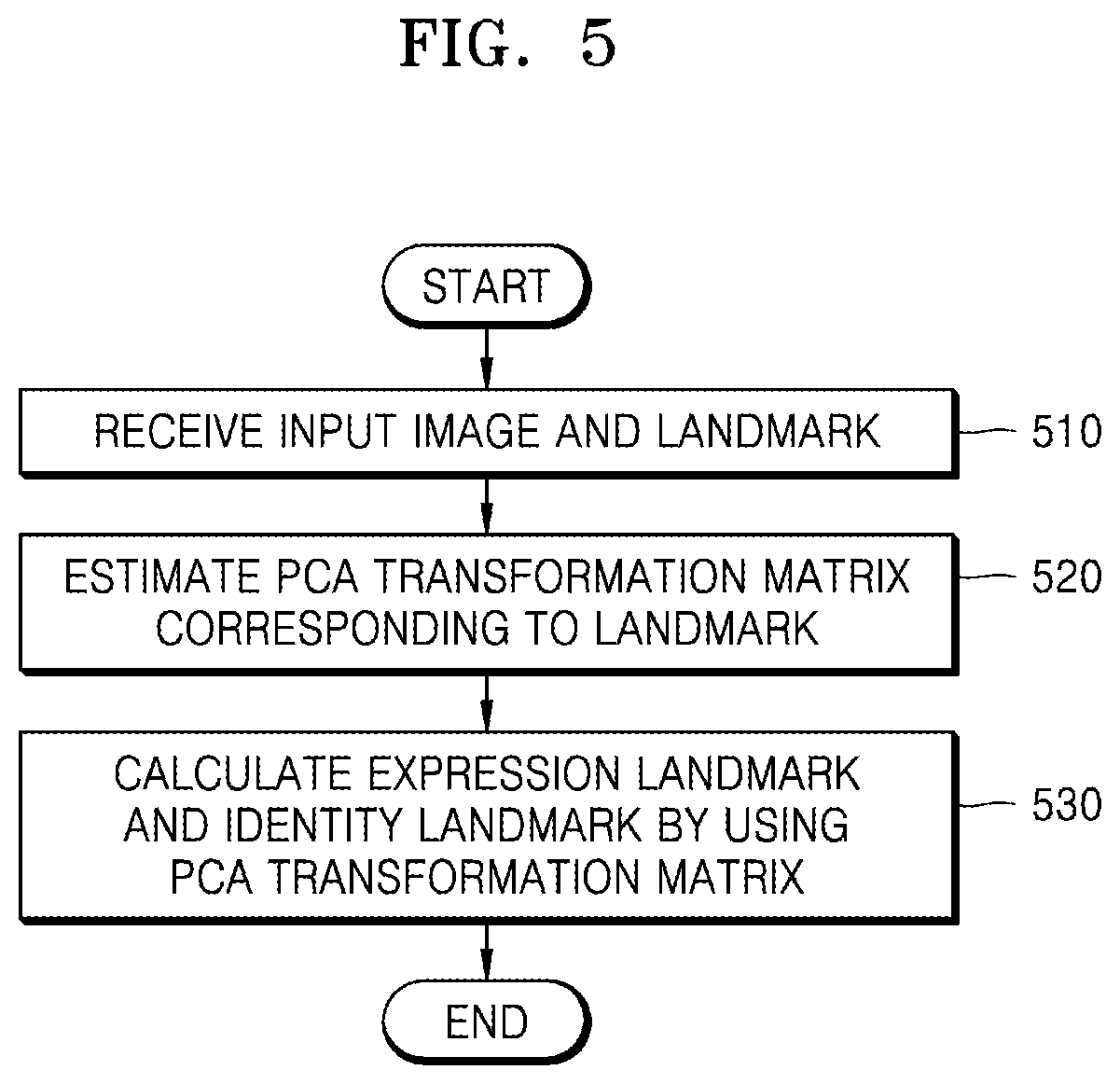 Patent US12315293 Figure 5 – Method and apparatus for generating reenacted image
