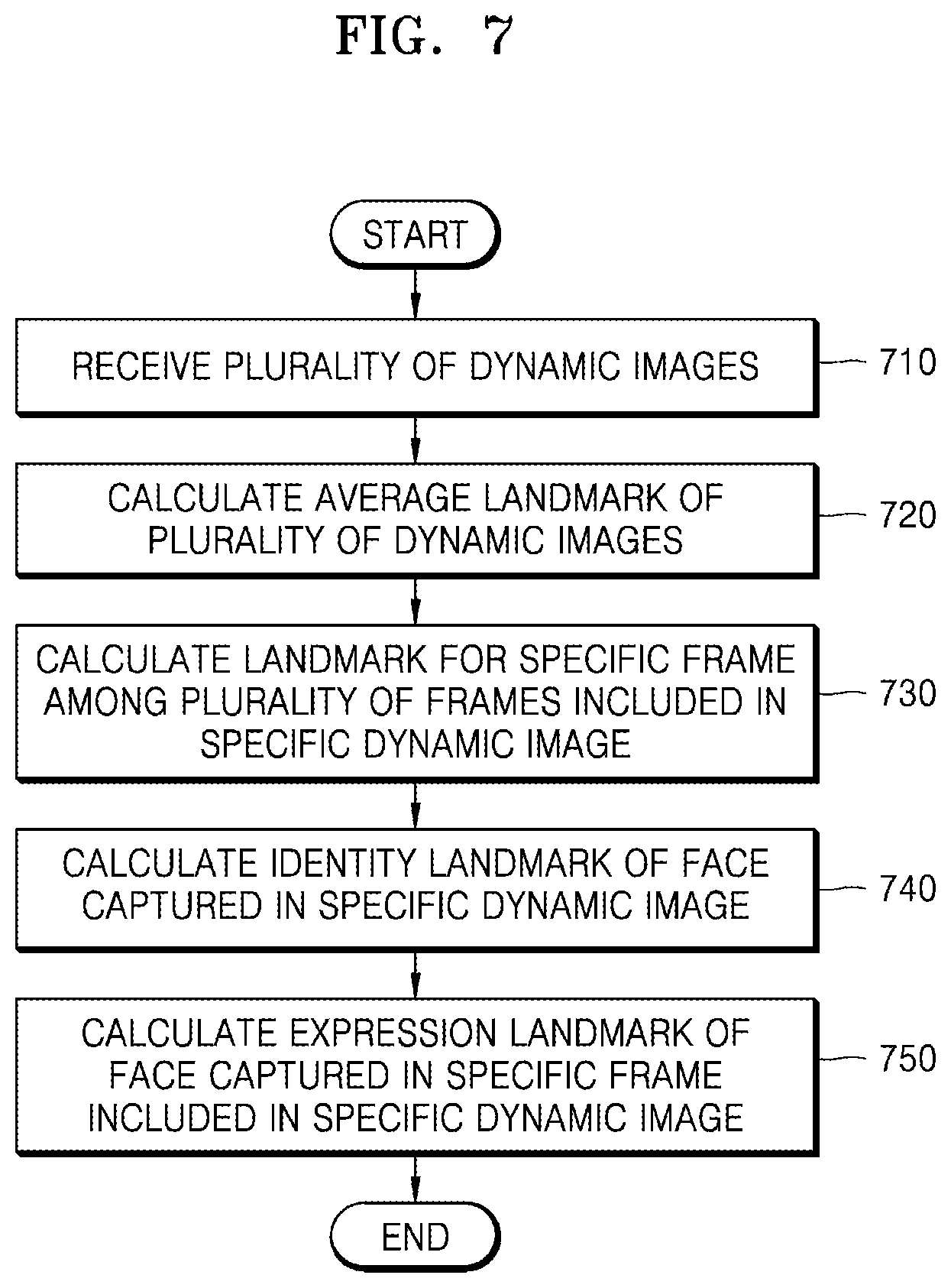 Patent US12315293 Figure 7 – Method and apparatus for generating reenacted image