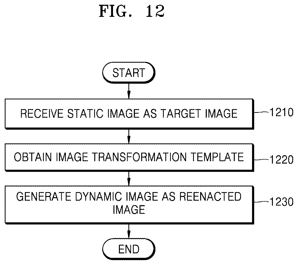 Patent US12315293 Figure 12 – Method and apparatus for generating reenacted image