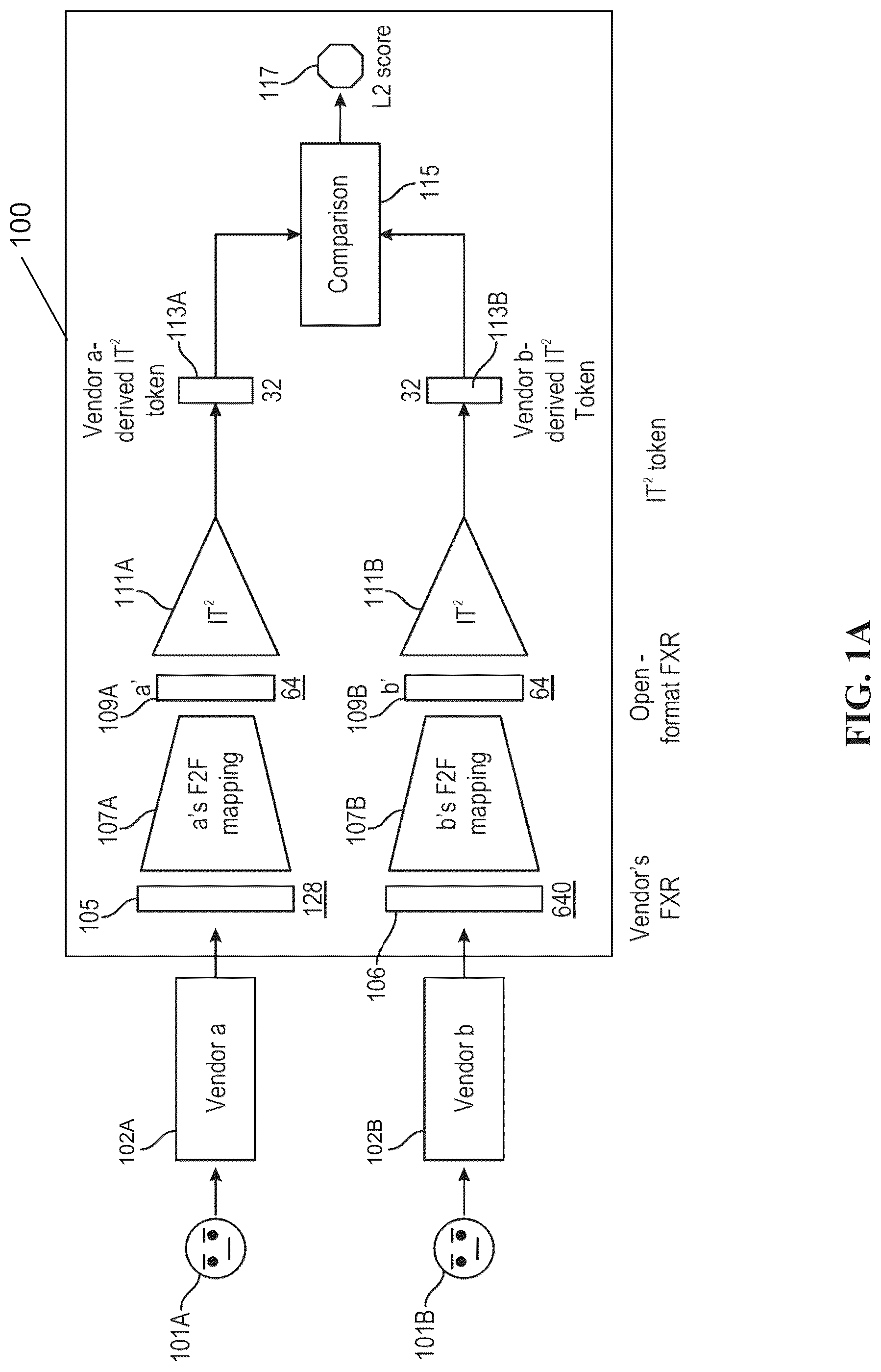 Patent US12315294 Figure 1 – Interoperable biometric representation