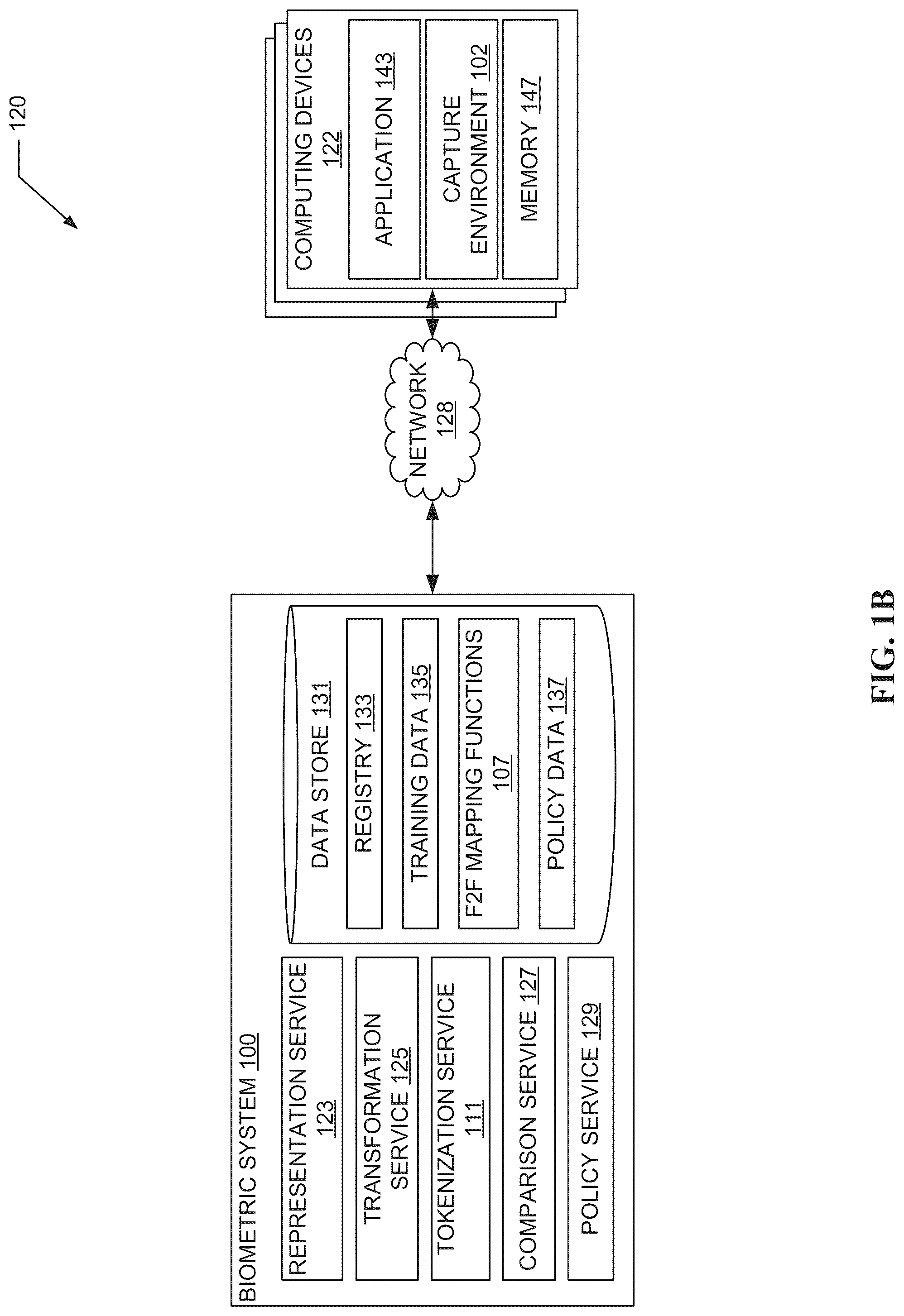 Patent US12315294 Figure 2 – Interoperable biometric representation