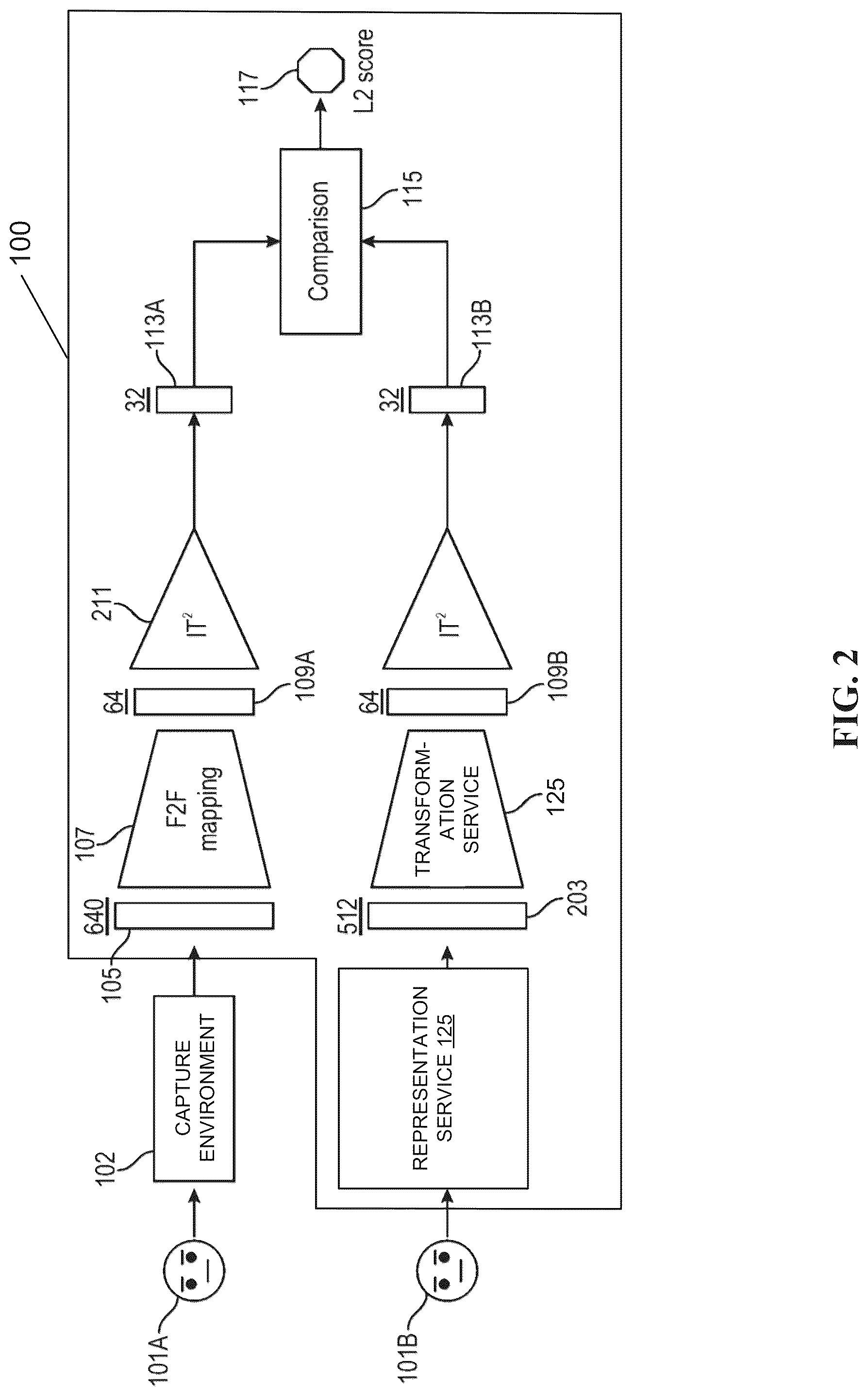 Patent US12315294 Figure 3 – Interoperable biometric representation