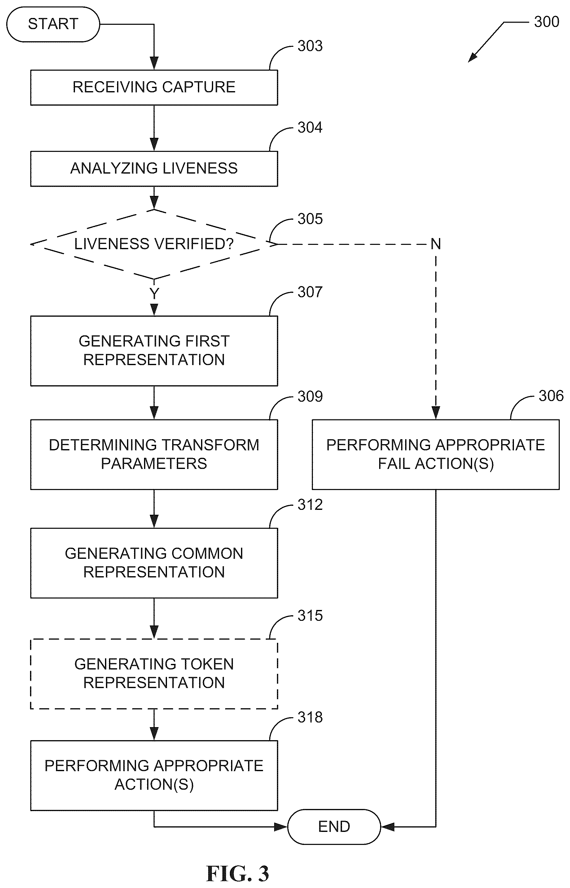 Patent US12315294 Figure 4 – Interoperable biometric representation