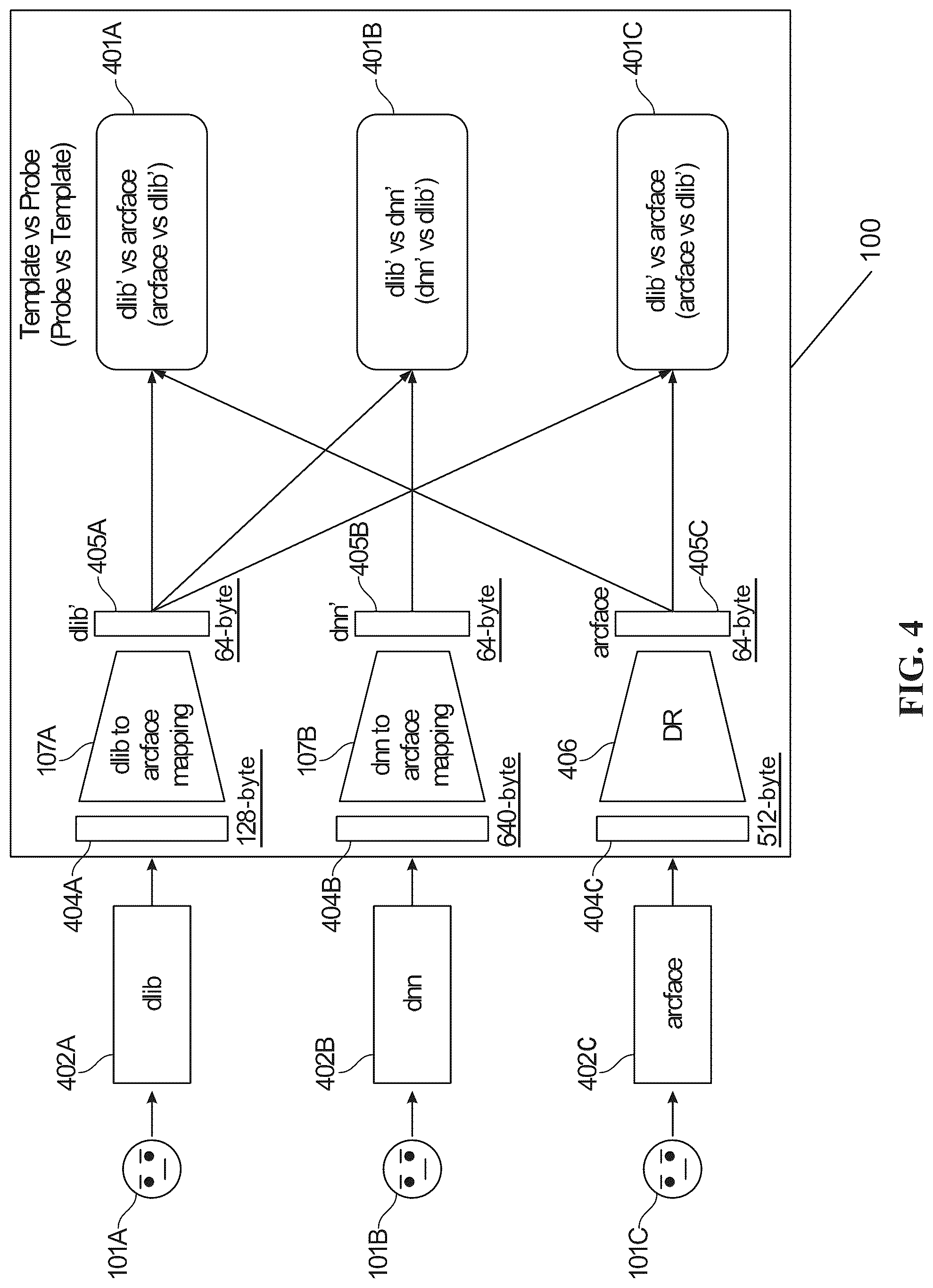 Patent US12315294 Figure 5 – Interoperable biometric representation