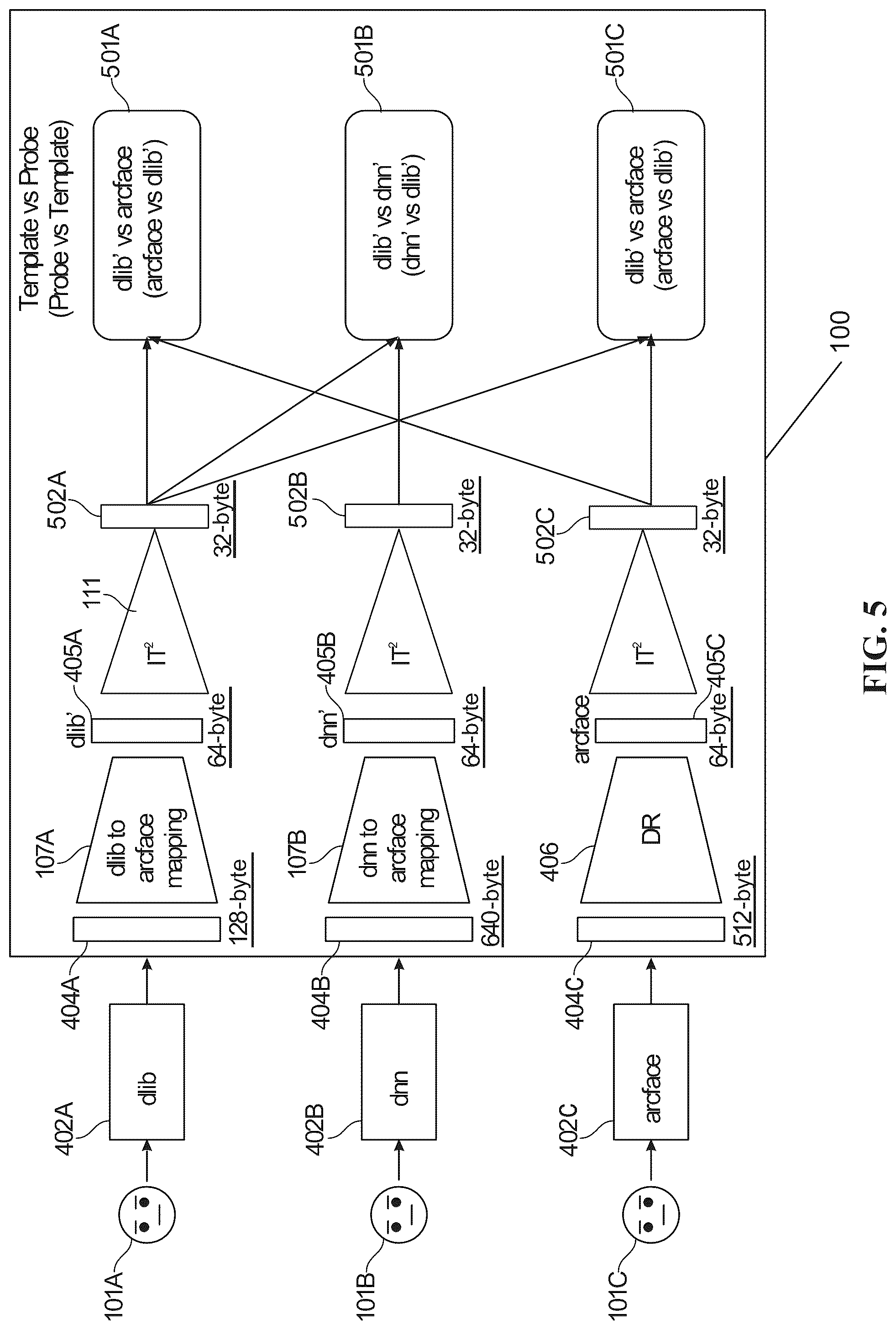 Patent US12315294 Figure 6 – Interoperable biometric representation