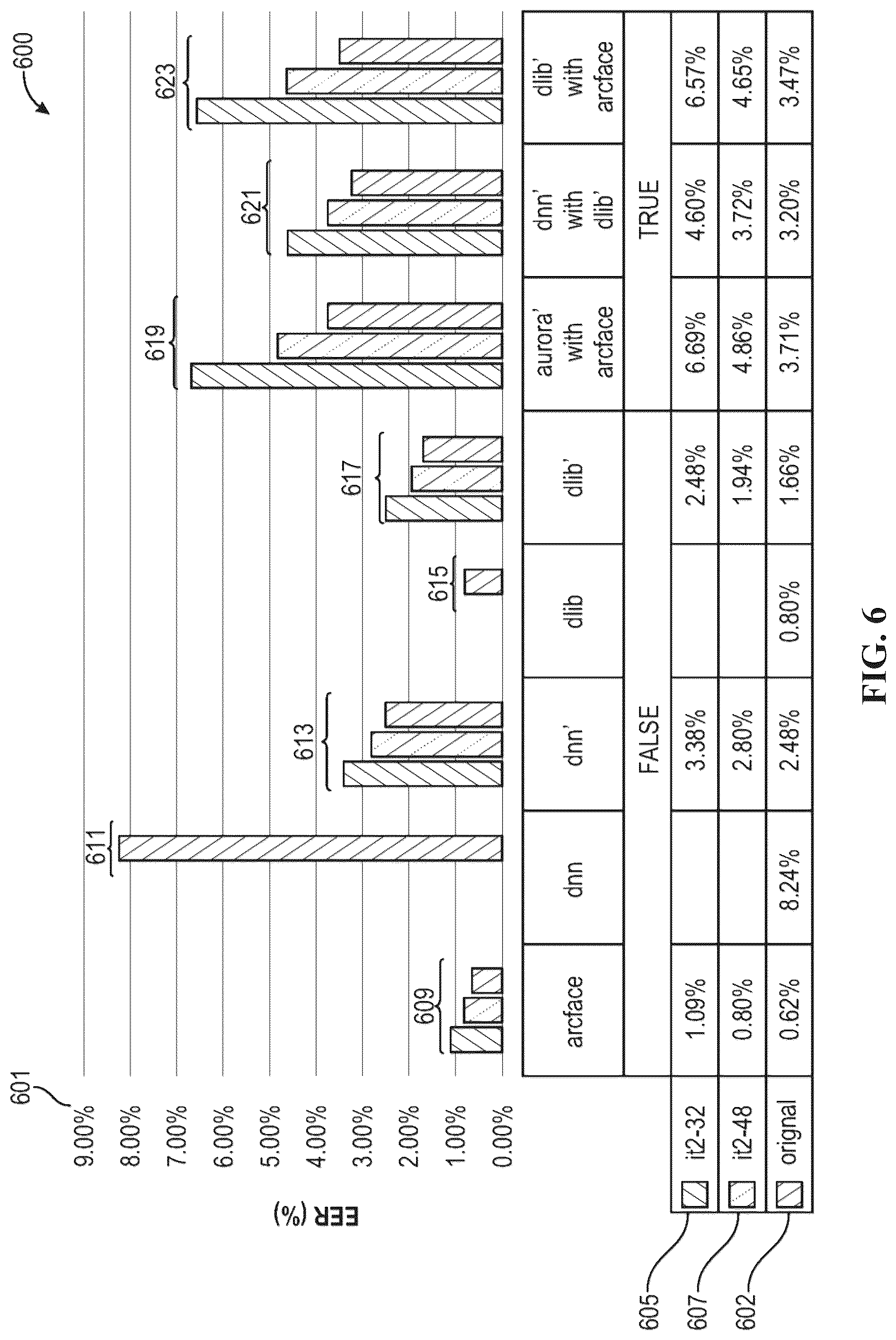Patent US12315294 Figure 7 – Interoperable biometric representation