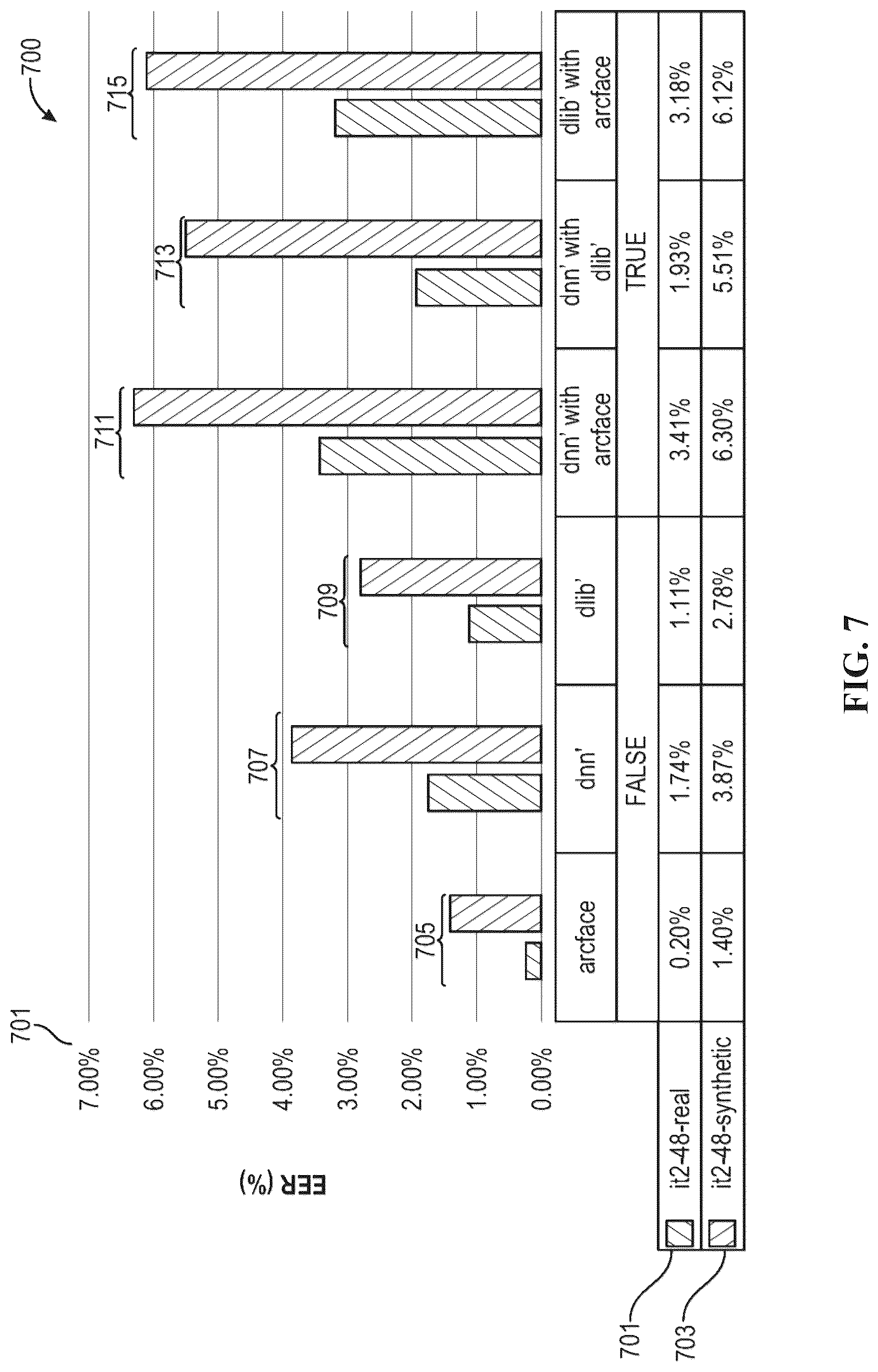 Patent US12315294 Figure 8 – Interoperable biometric representation