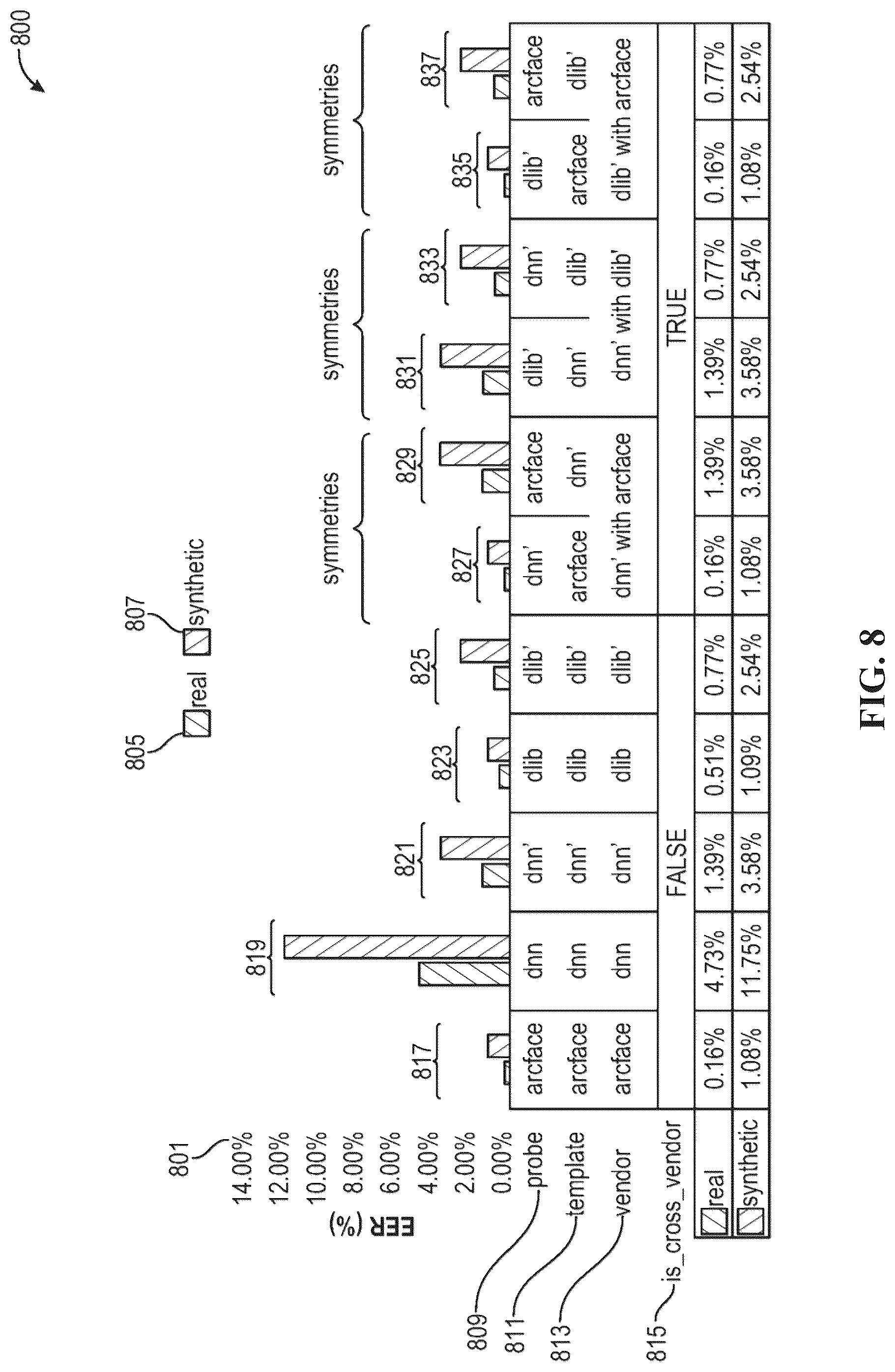 Patent US12315294 Figure 9 – Interoperable biometric representation