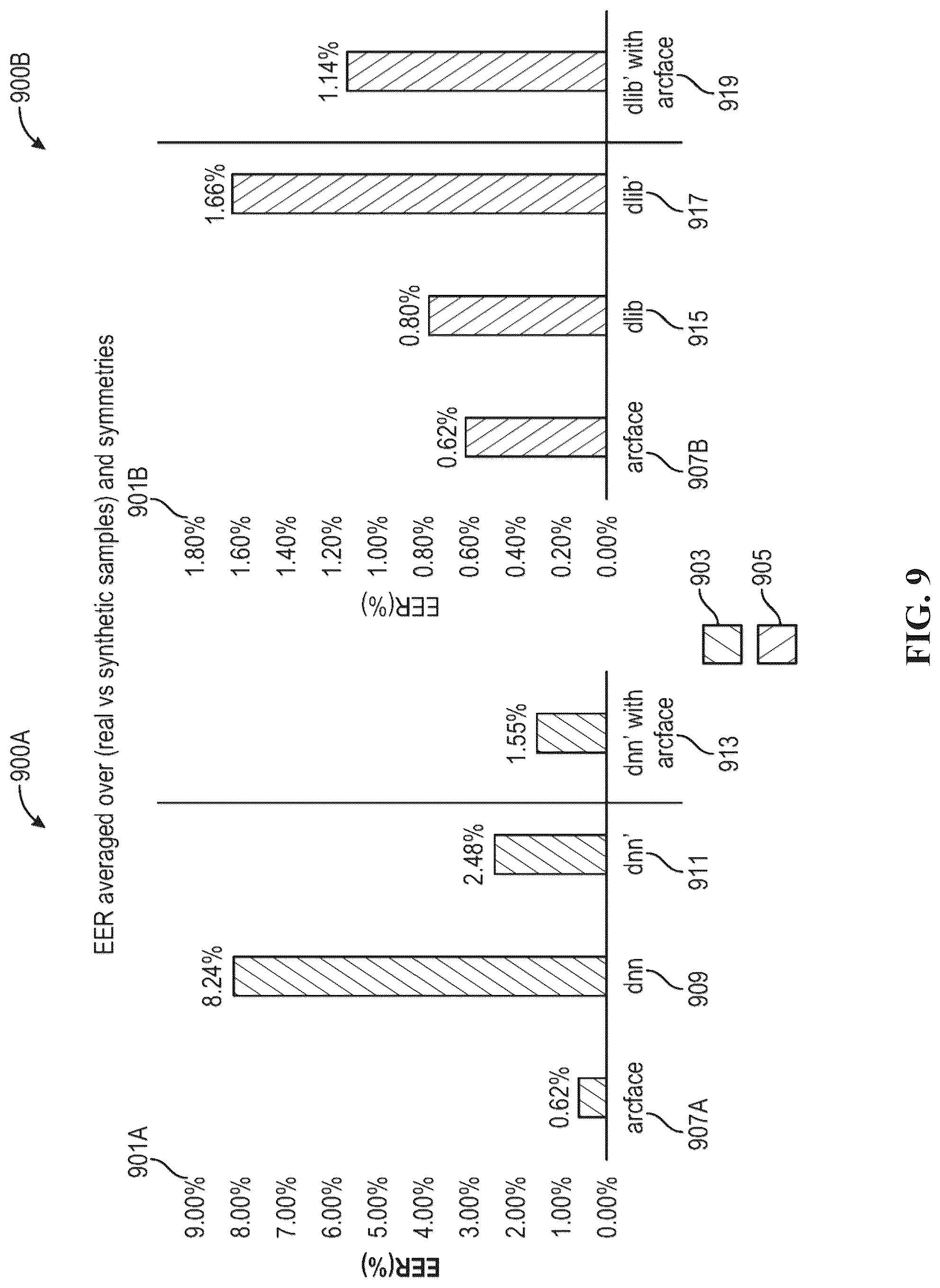 Patent US12315294 Figure 10 – Interoperable biometric representation