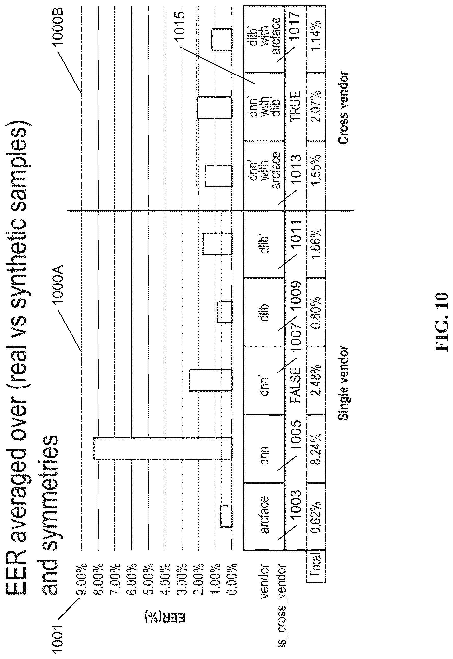 Patent US12315294 Figure 11 – Interoperable biometric representation