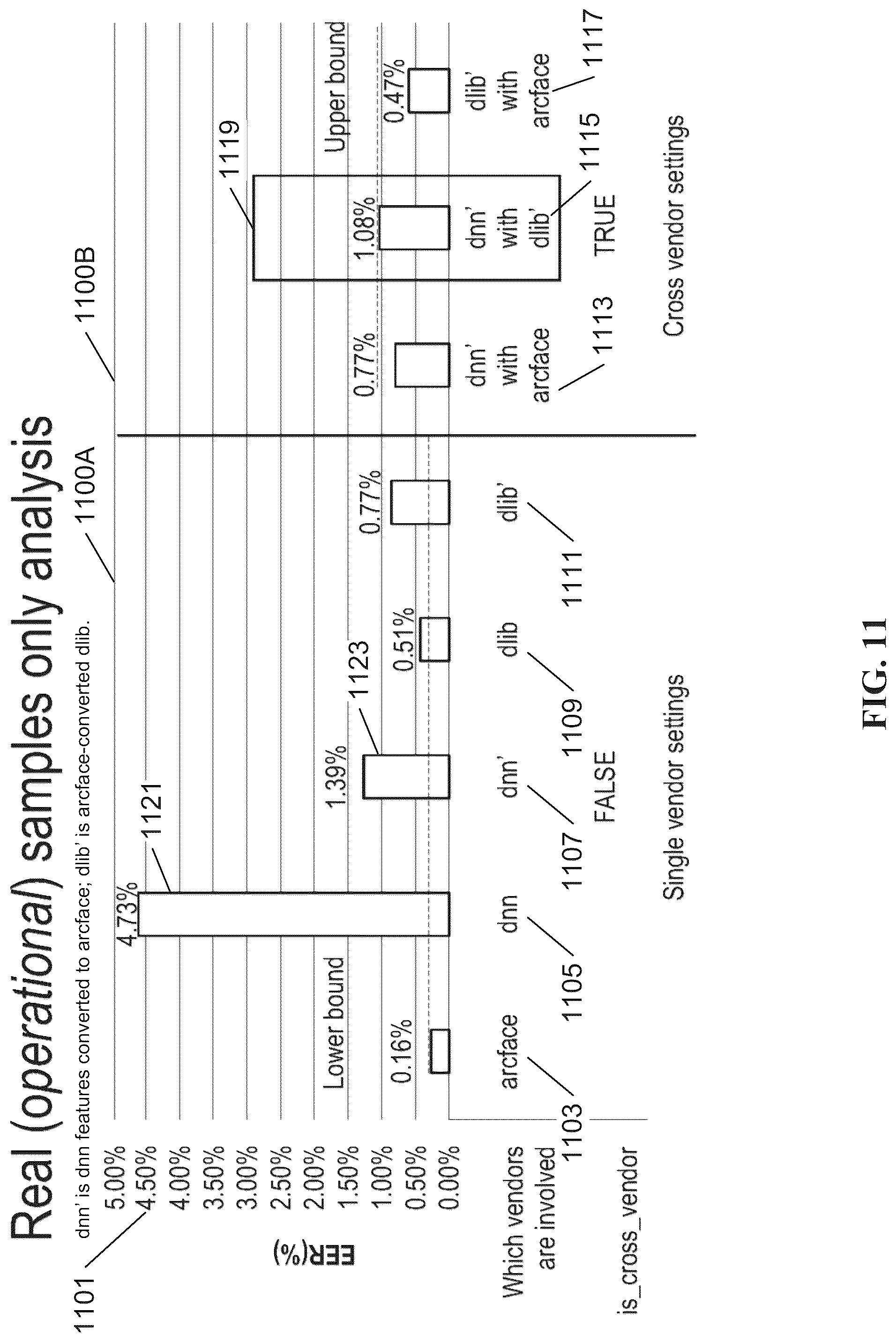 Patent US12315294 Figure 12 – Interoperable biometric representation