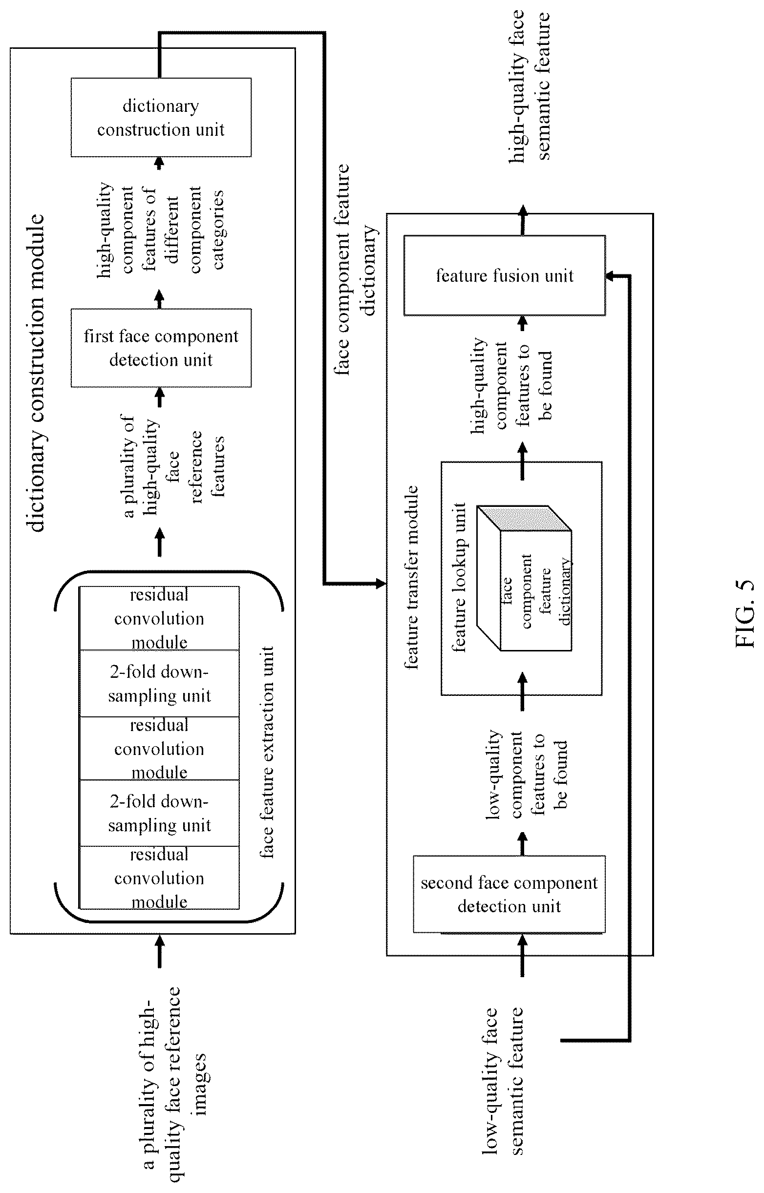 Patent US12315295 Figure 3 – Method for recovering face image based on semantic features