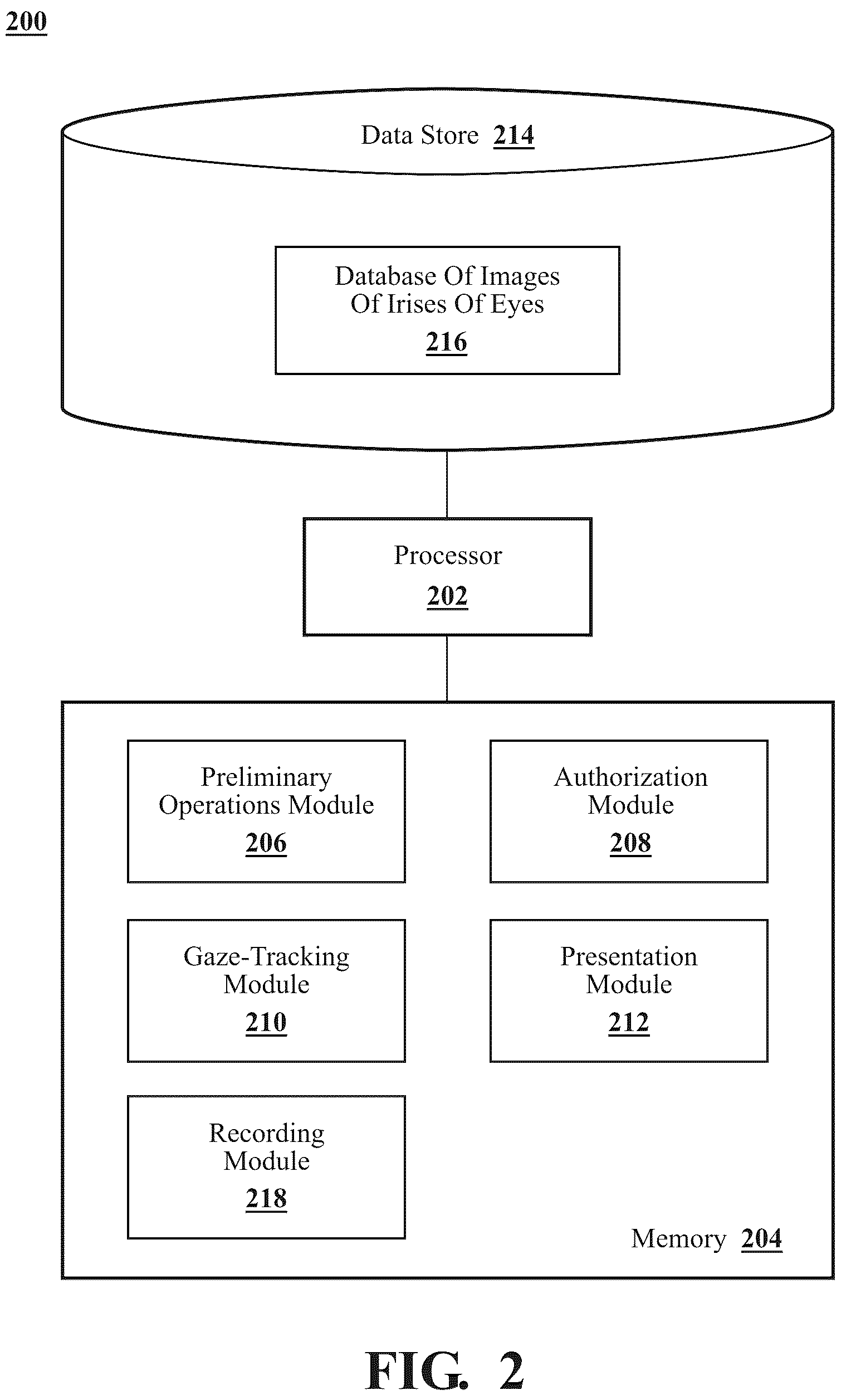 Patent US12315296 Figure 2 – Contemporaneously calibrating a gaze-tracking system and authorizing access to another system