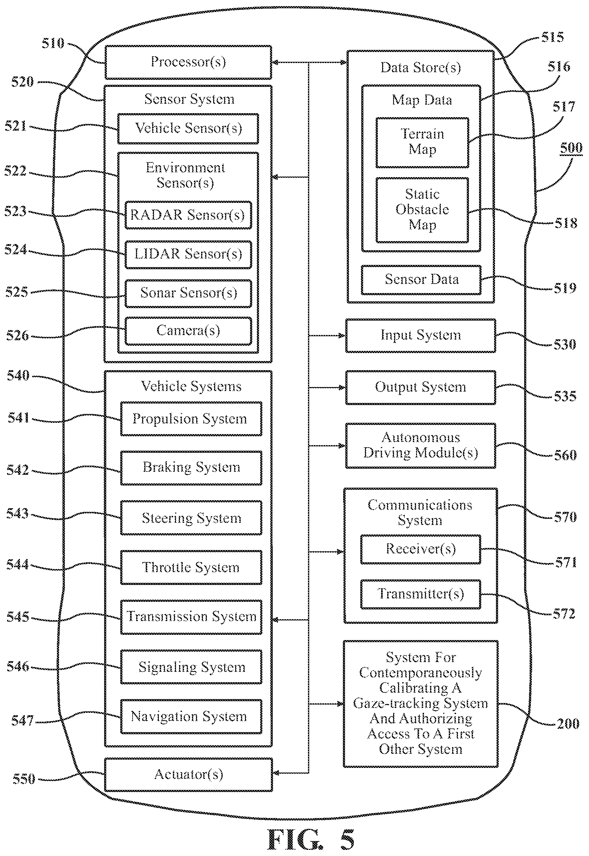 Patent US12315296 Figure 5 – Contemporaneously calibrating a gaze-tracking system and authorizing access to another system