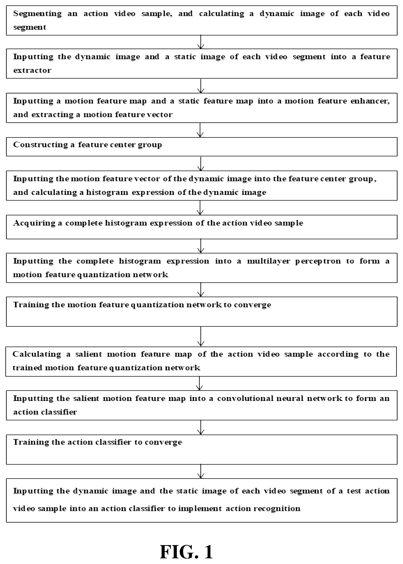 Patent US12315298 Figure 1 – Action recognition method