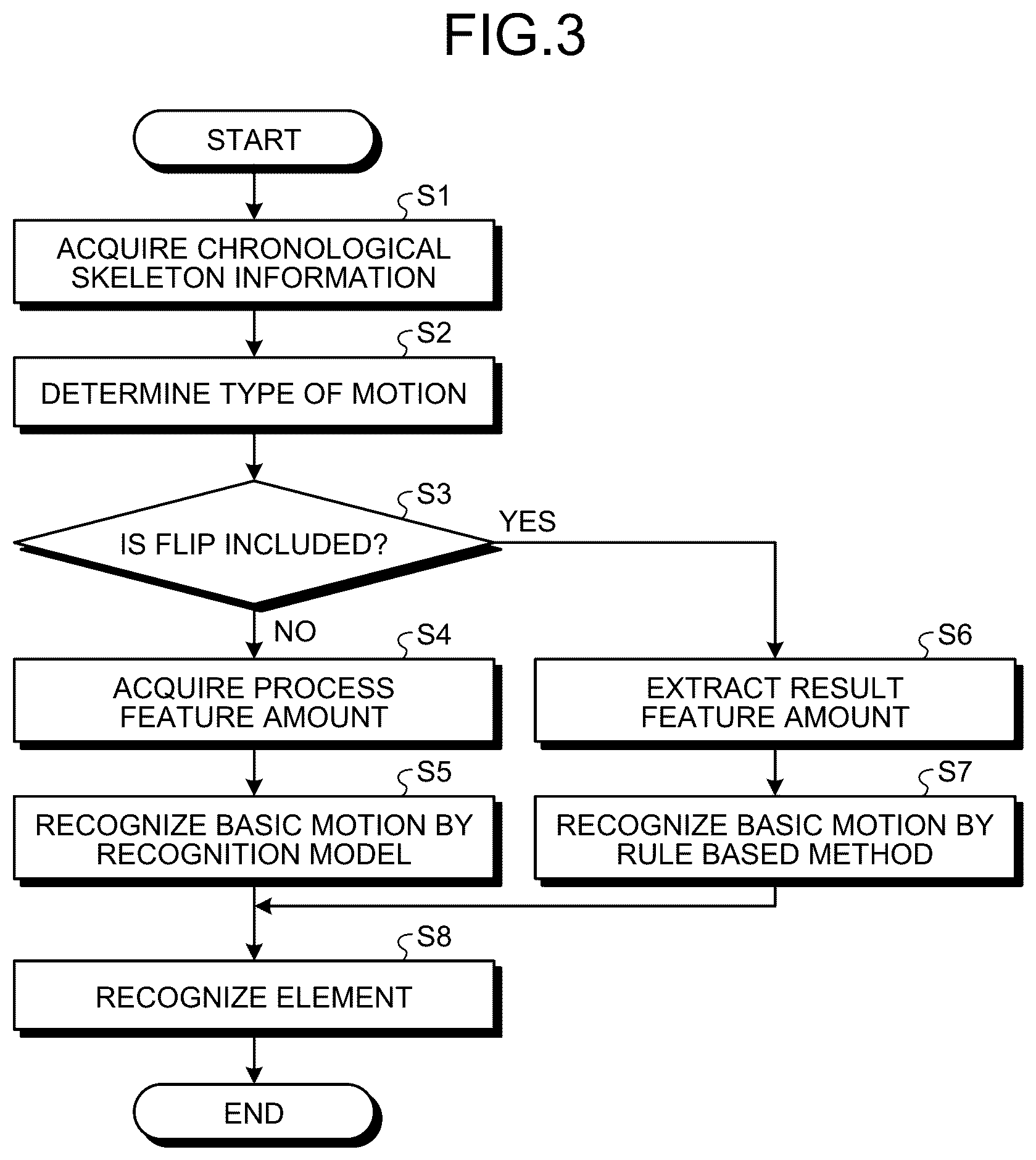 Patent US12315299 Figure 3 – Motion recognition method, non-transitory computer-readable recording medium and information processing apparatus