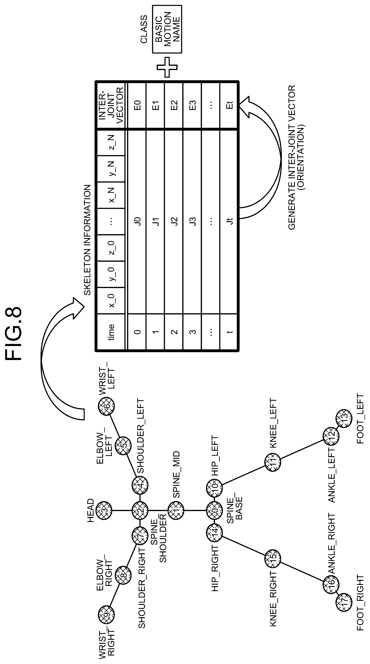 Patent US12315299 Figure 6 – Motion recognition method, non-transitory computer-readable recording medium and information processing apparatus