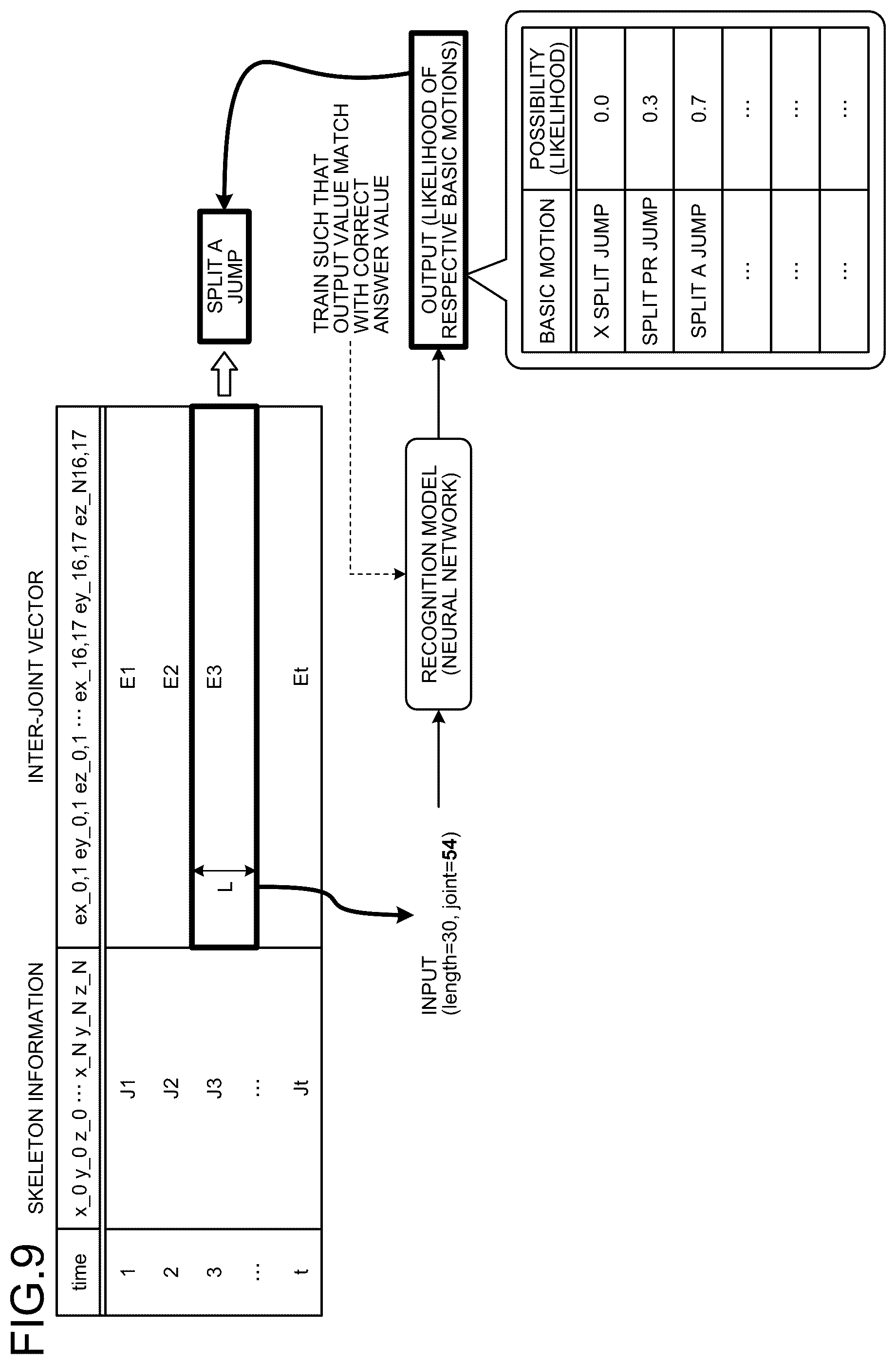 Patent US12315299 Figure 7 – Motion recognition method, non-transitory computer-readable recording medium and information processing apparatus