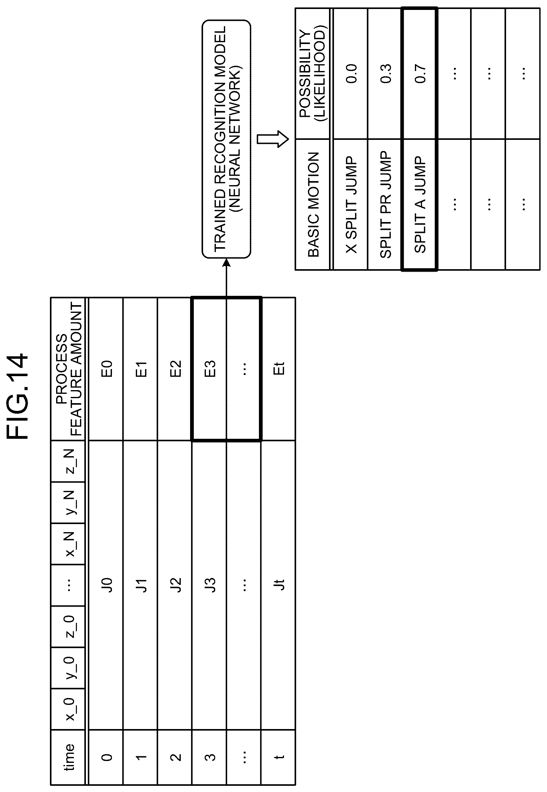 Patent US12315299 Figure 11 – Motion recognition method, non-transitory computer-readable recording medium and information processing apparatus