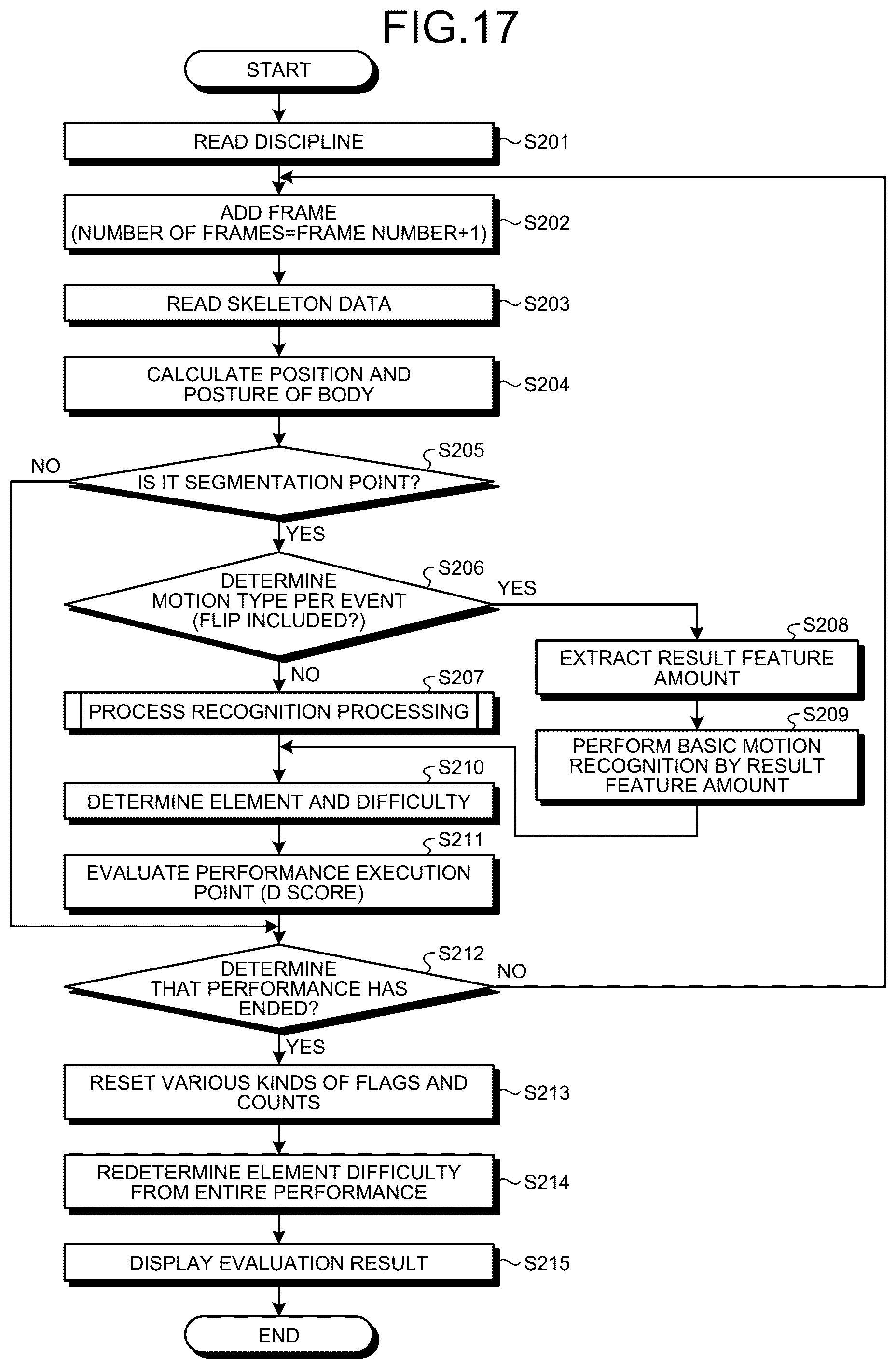 Patent US12315299 Figure 14 – Motion recognition method, non-transitory computer-readable recording medium and information processing apparatus
