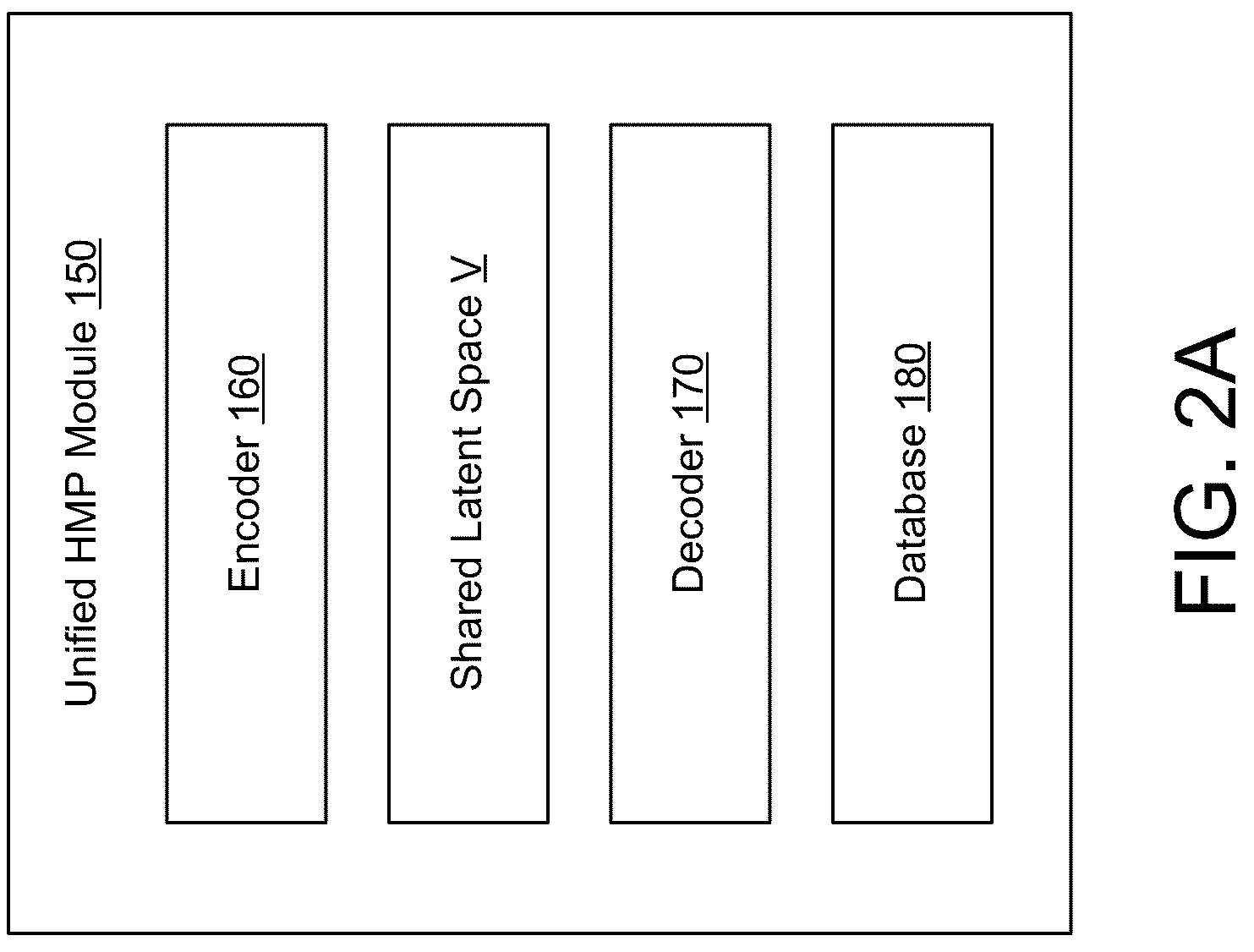 Patent US12315300 Figure 2 – System and method for performing unified human motion prediction (HMP) for 2D and 3D poses