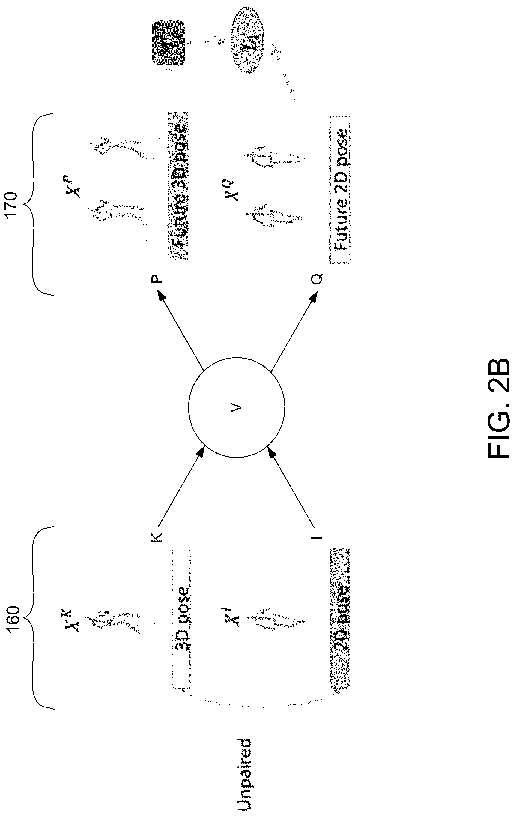 Patent US12315300 Figure 3 – System and method for performing unified human motion prediction (HMP) for 2D and 3D poses