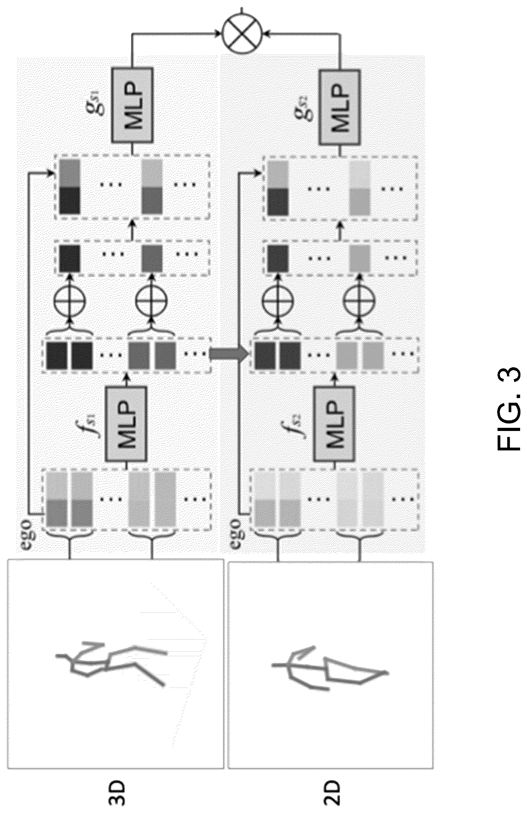 Patent US12315300 Figure 4 – System and method for performing unified human motion prediction (HMP) for 2D and 3D poses