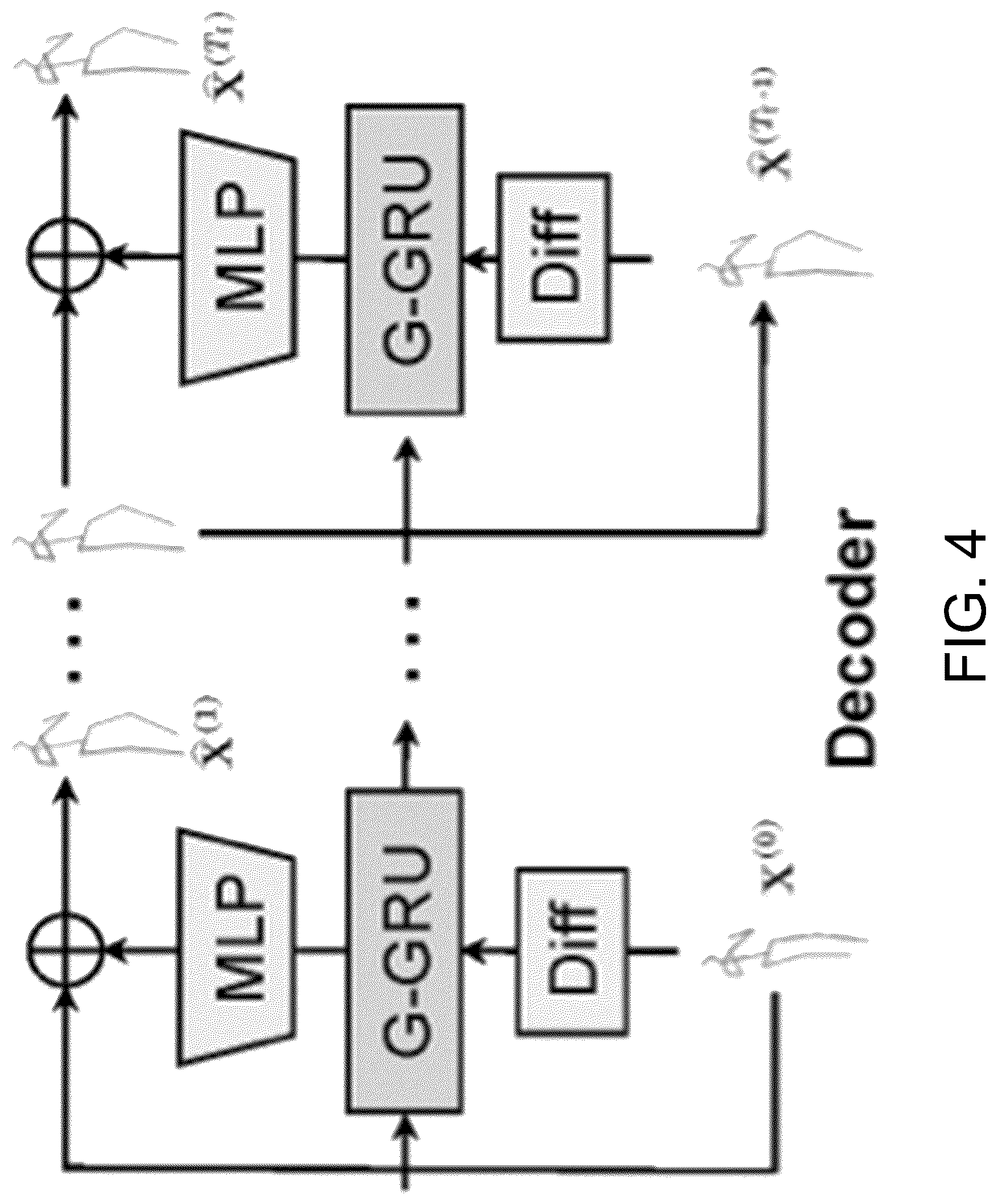 Patent US12315300 Figure 5 – System and method for performing unified human motion prediction (HMP) for 2D and 3D poses