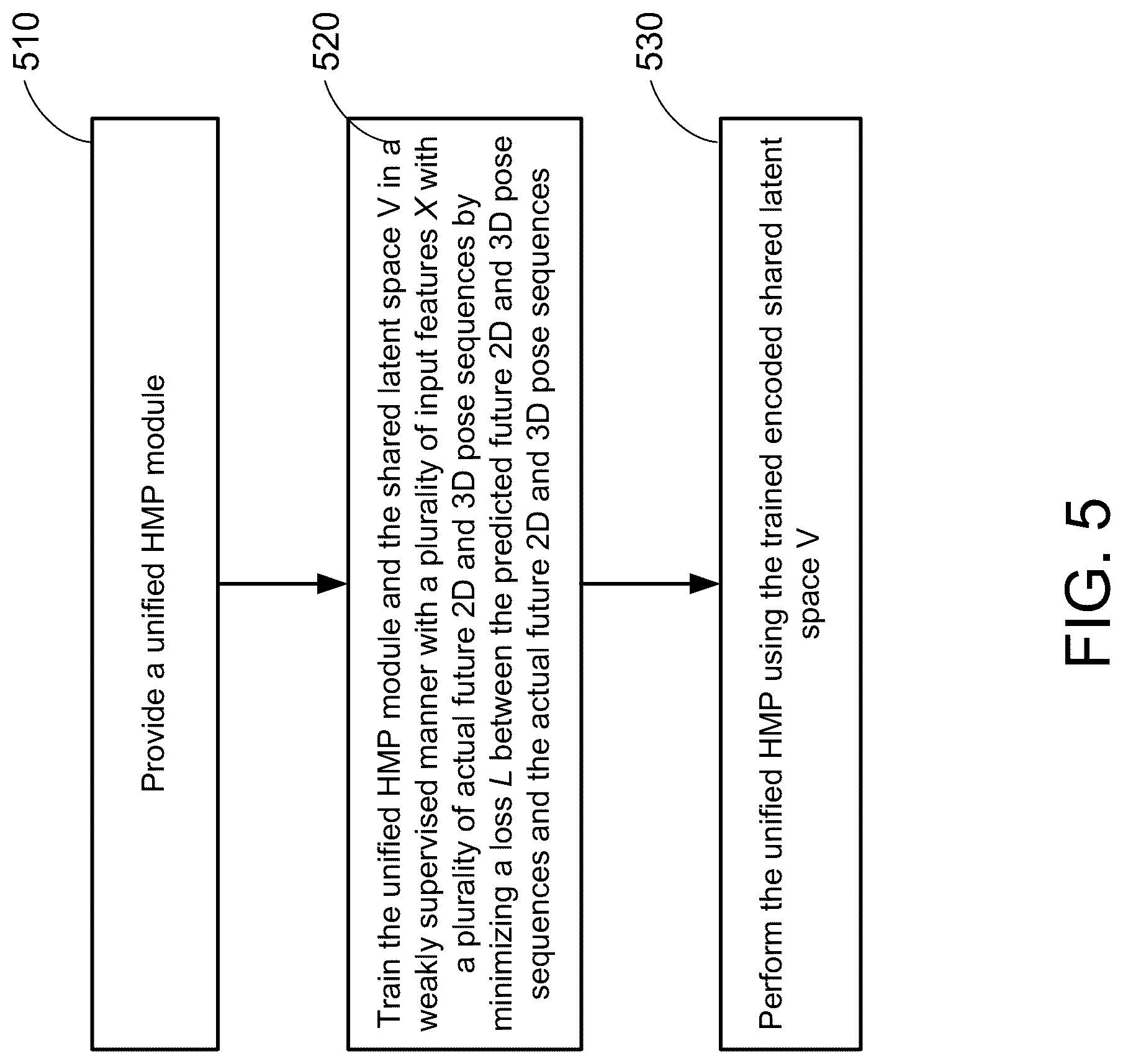 Patent US12315300 Figure 6 – System and method for performing unified human motion prediction (HMP) for 2D and 3D poses